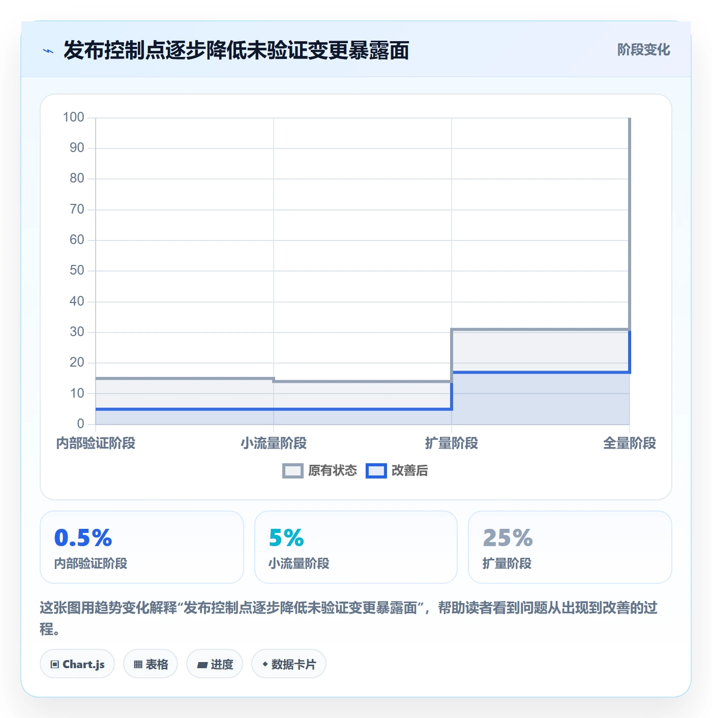 发布管理回滚全流程:管理层效率提升与一文讲清