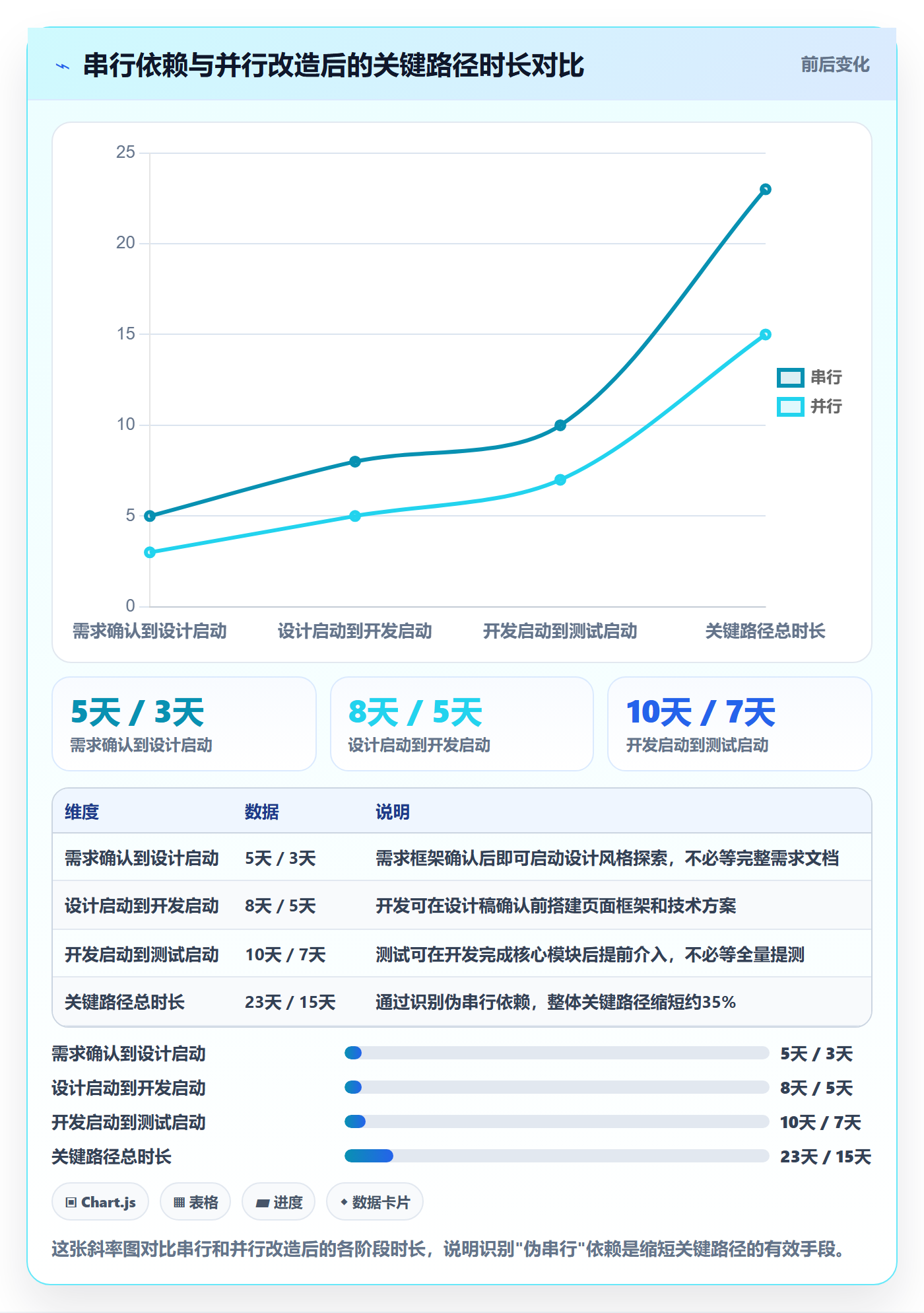 FS最佳实践:跨部门团队任务依赖入门指南,常见问题