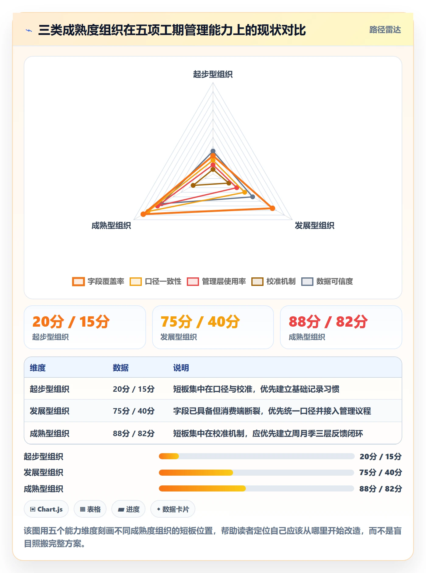 预计工期最佳实践:管理层任务属性落地方案,常见问题