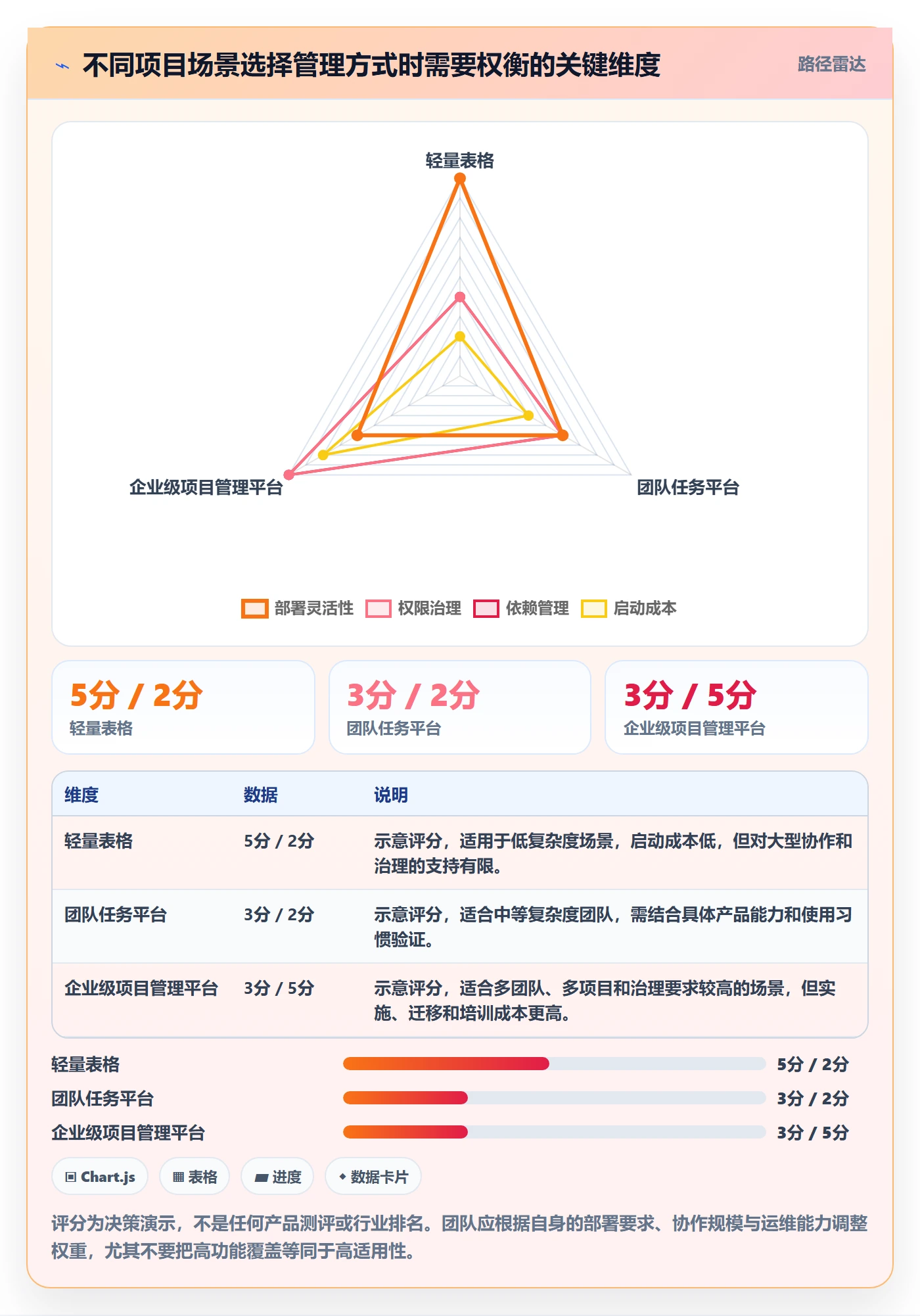 时间轴实操方法:跨部门团队提升甘特图效率的协同管理方法与模板