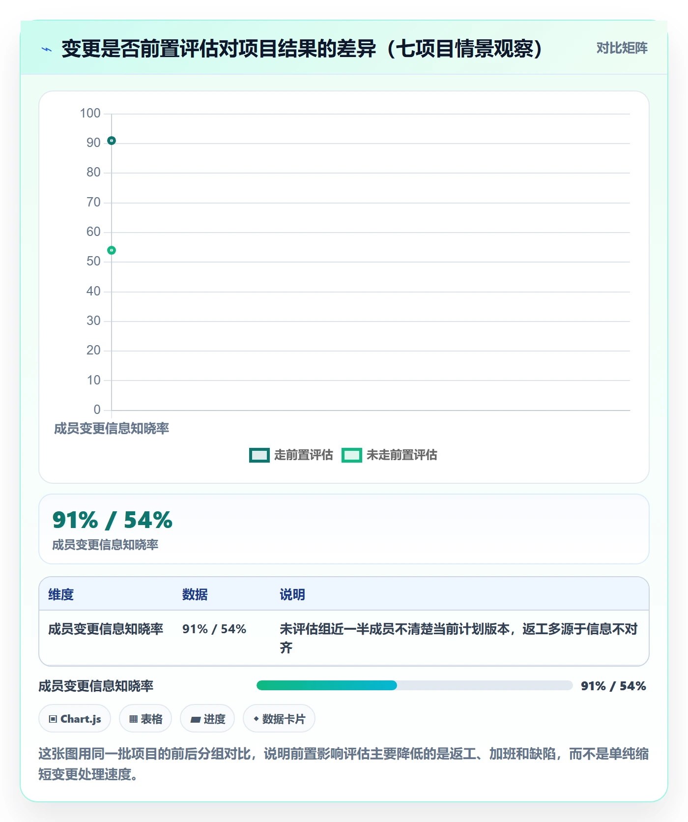 计划调整管理指南:项目成员如何做好项目规划,入门指南全流程