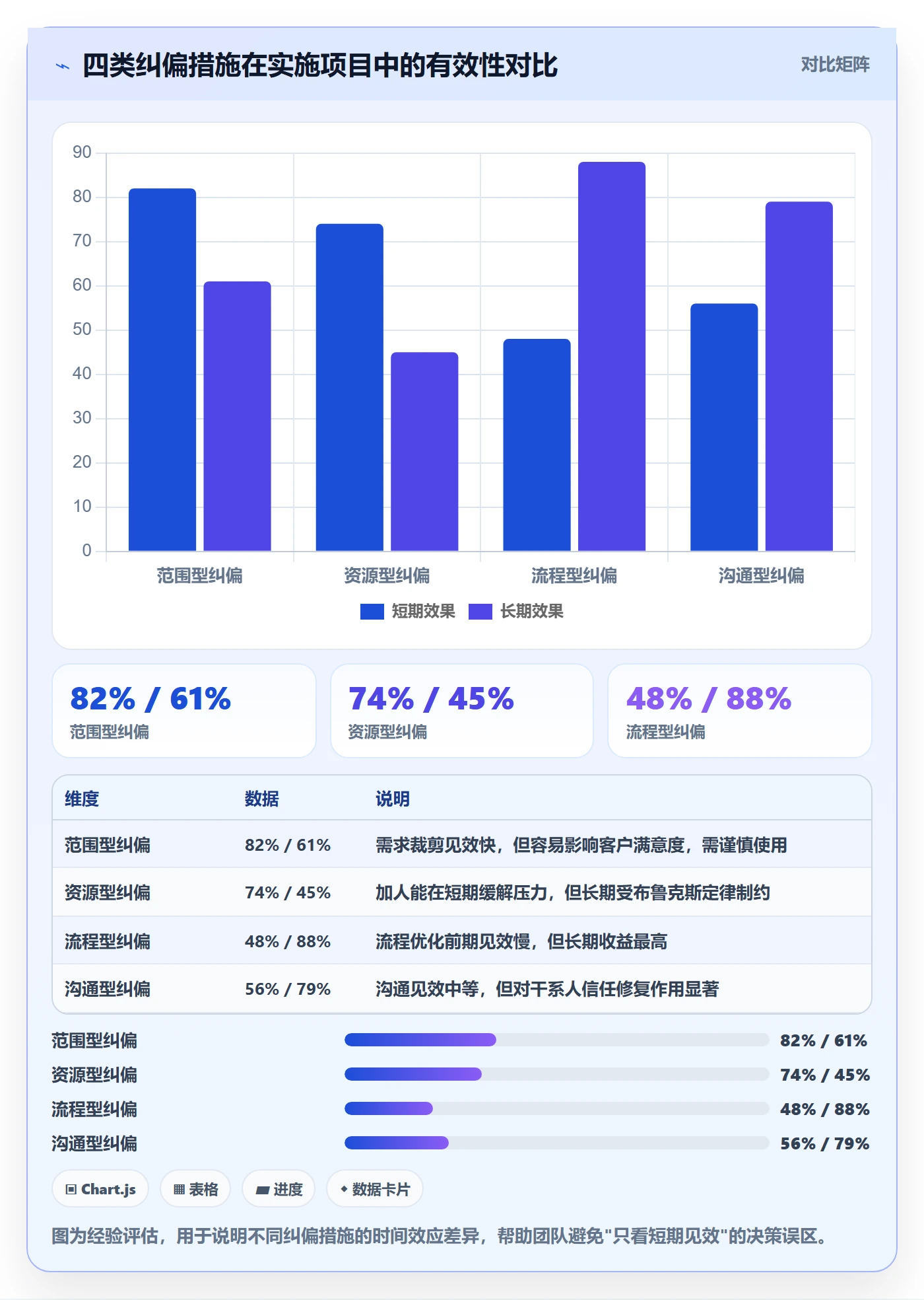 进度偏差实操方法：实施团队提升进度管理效率的数据分析方法与模板