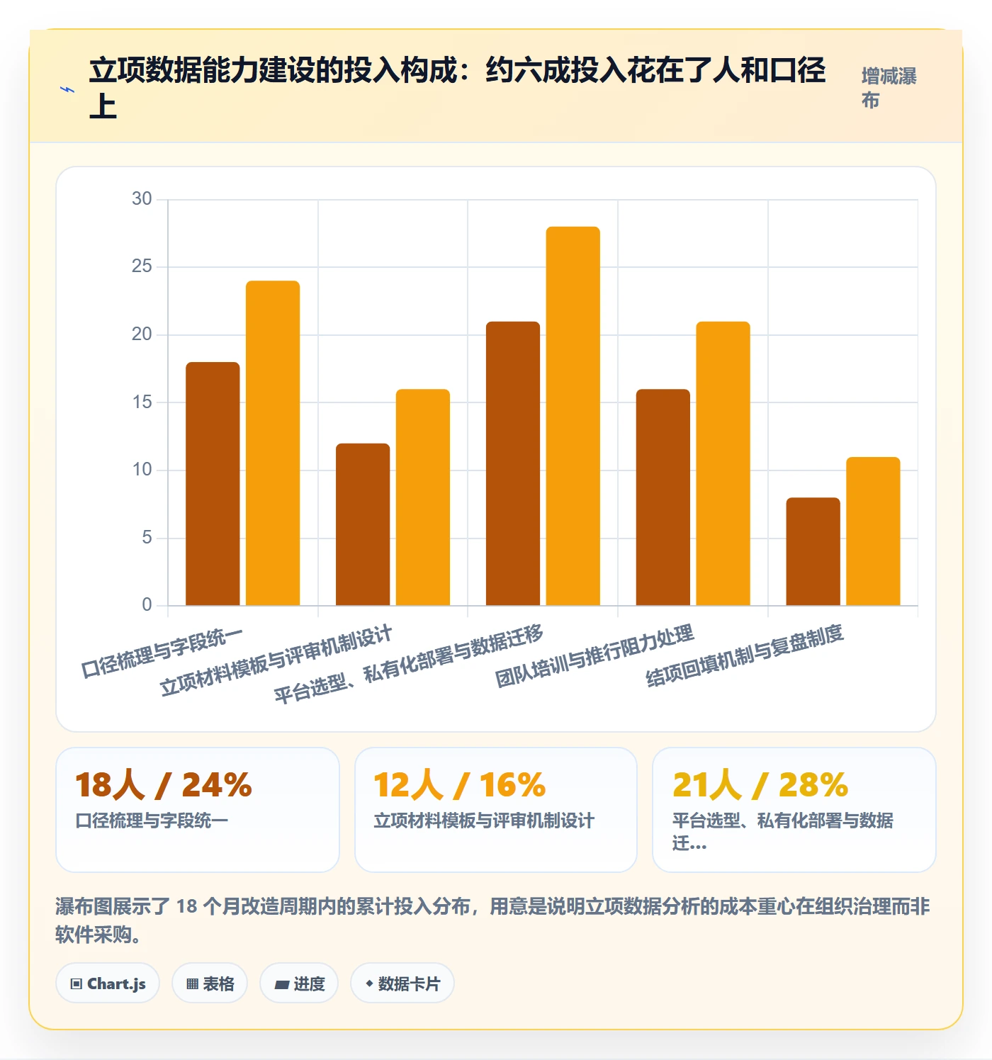 项目负责人管理方法大全:企业管理者项目立项数据分析落地清单