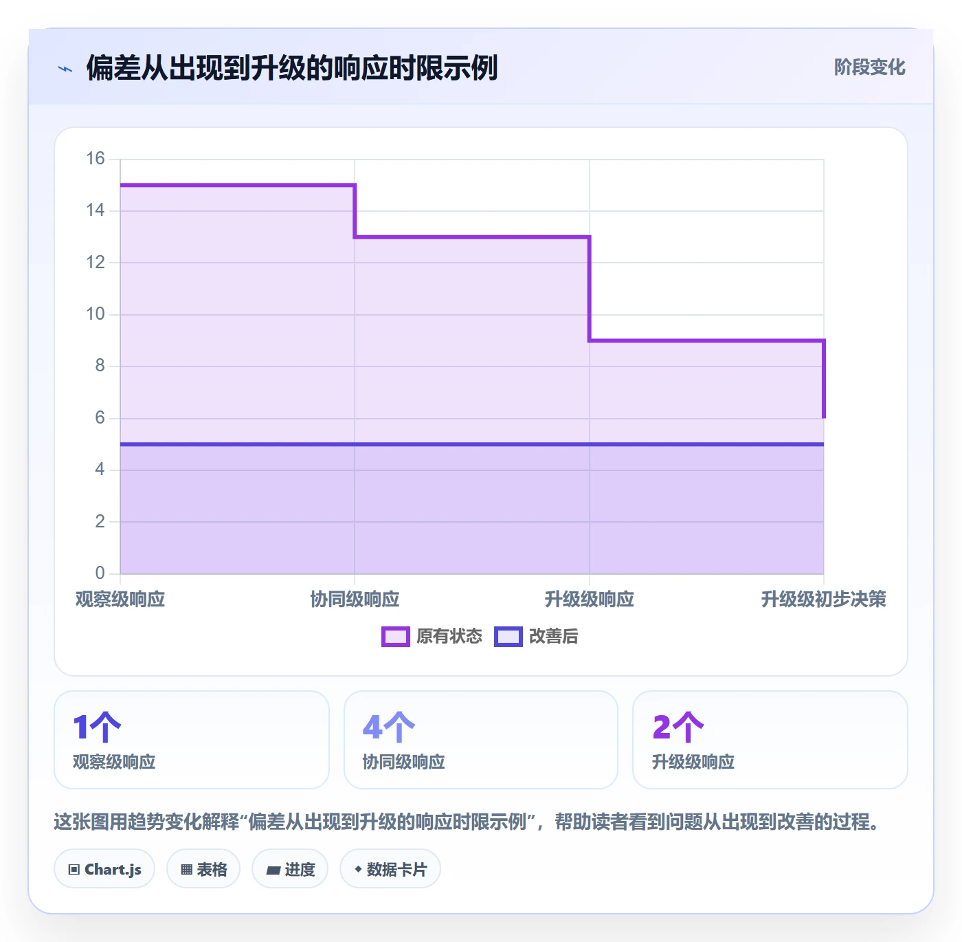 进度跟踪每日进展教程:企业管理者制度设计,避坑指南