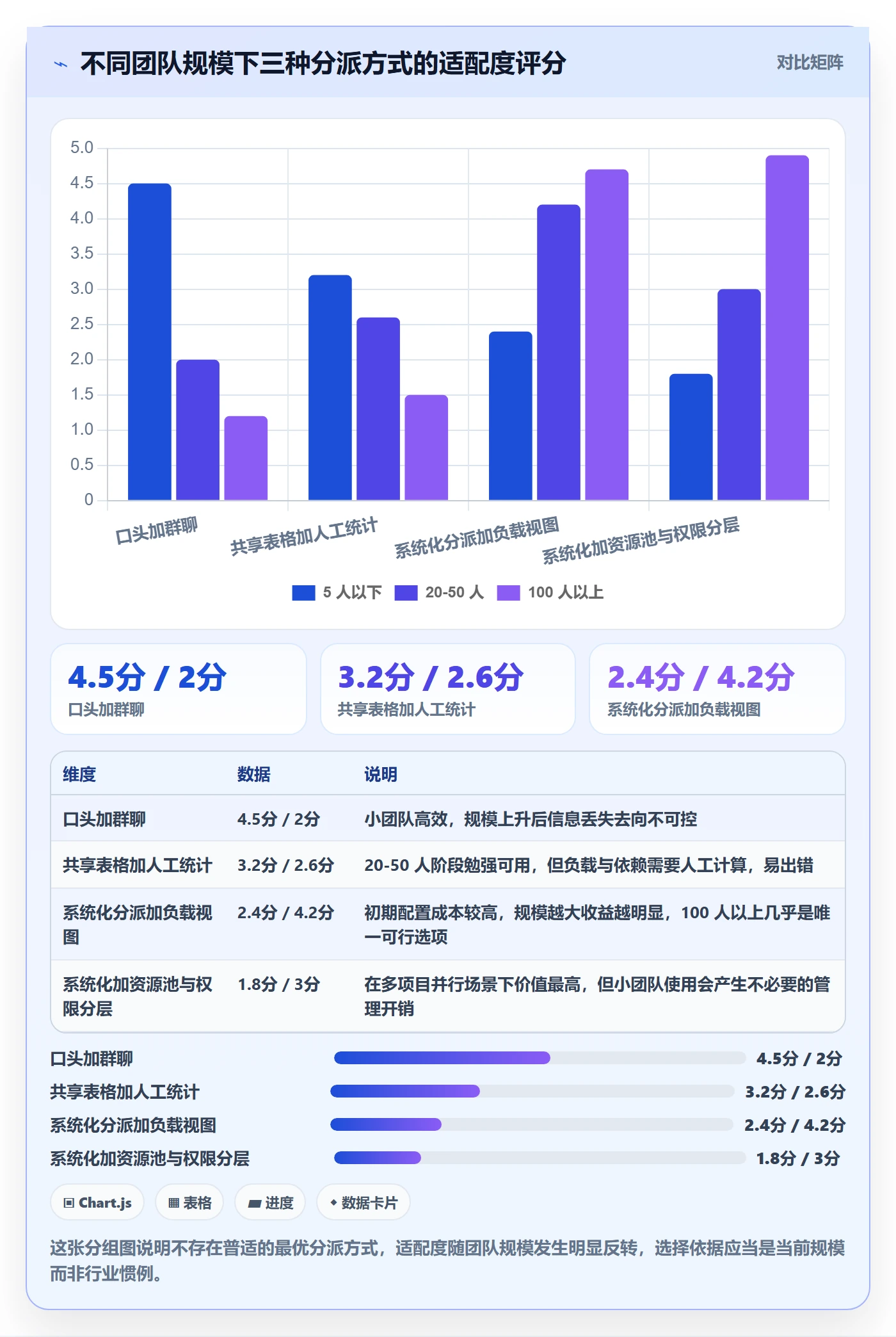 多人任务怎么做？项目负责人数据分析：任务分派从0到1
