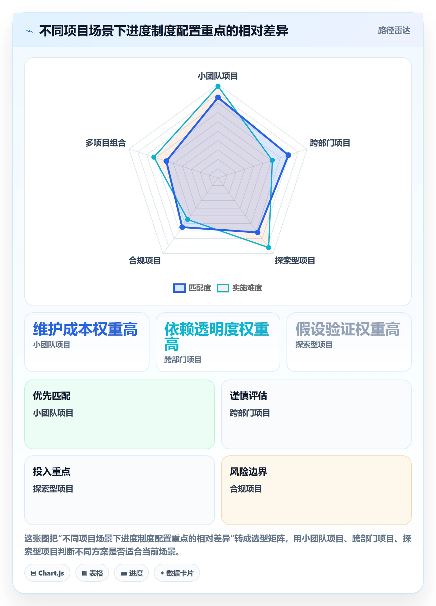 进度跟踪进展教程:管理层制度设计,避坑指南
