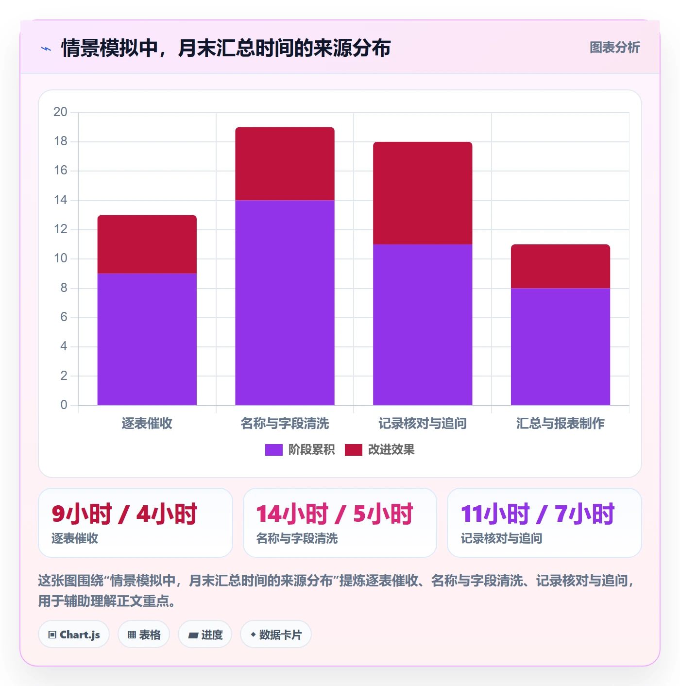 审批落地方案:项目成员开展工时表的最佳实践案例解析