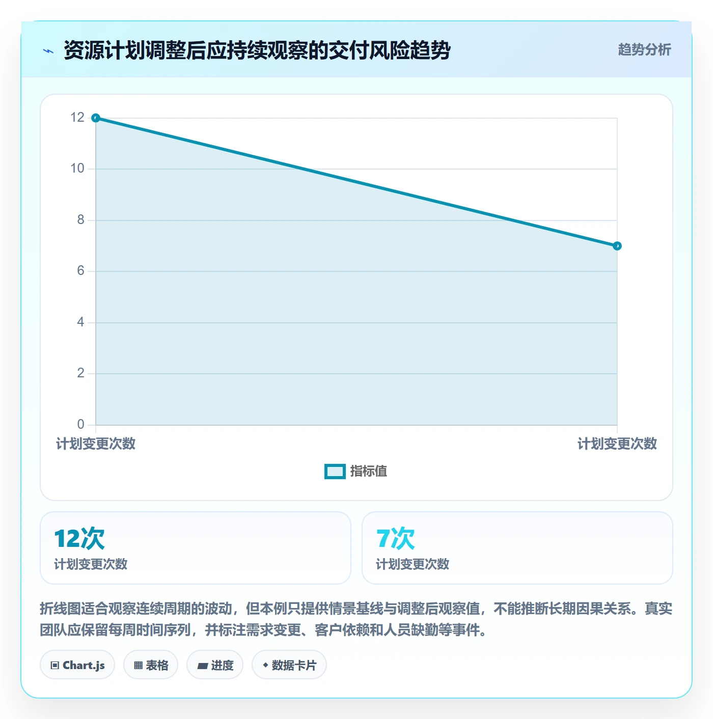 资源分配管理指南:实施团队如何做好资源管理,流程优化全流程