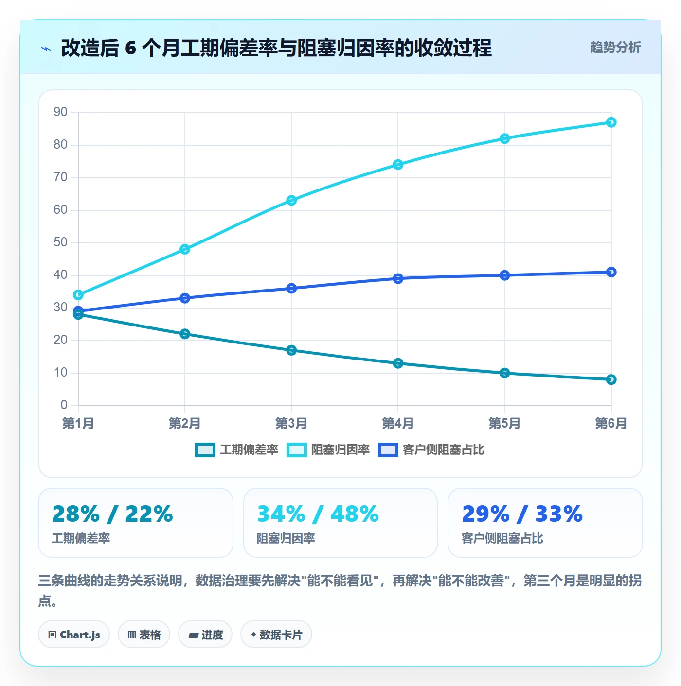 任务属性如何做好实际工期?实施团队最佳实践与操作步骤
