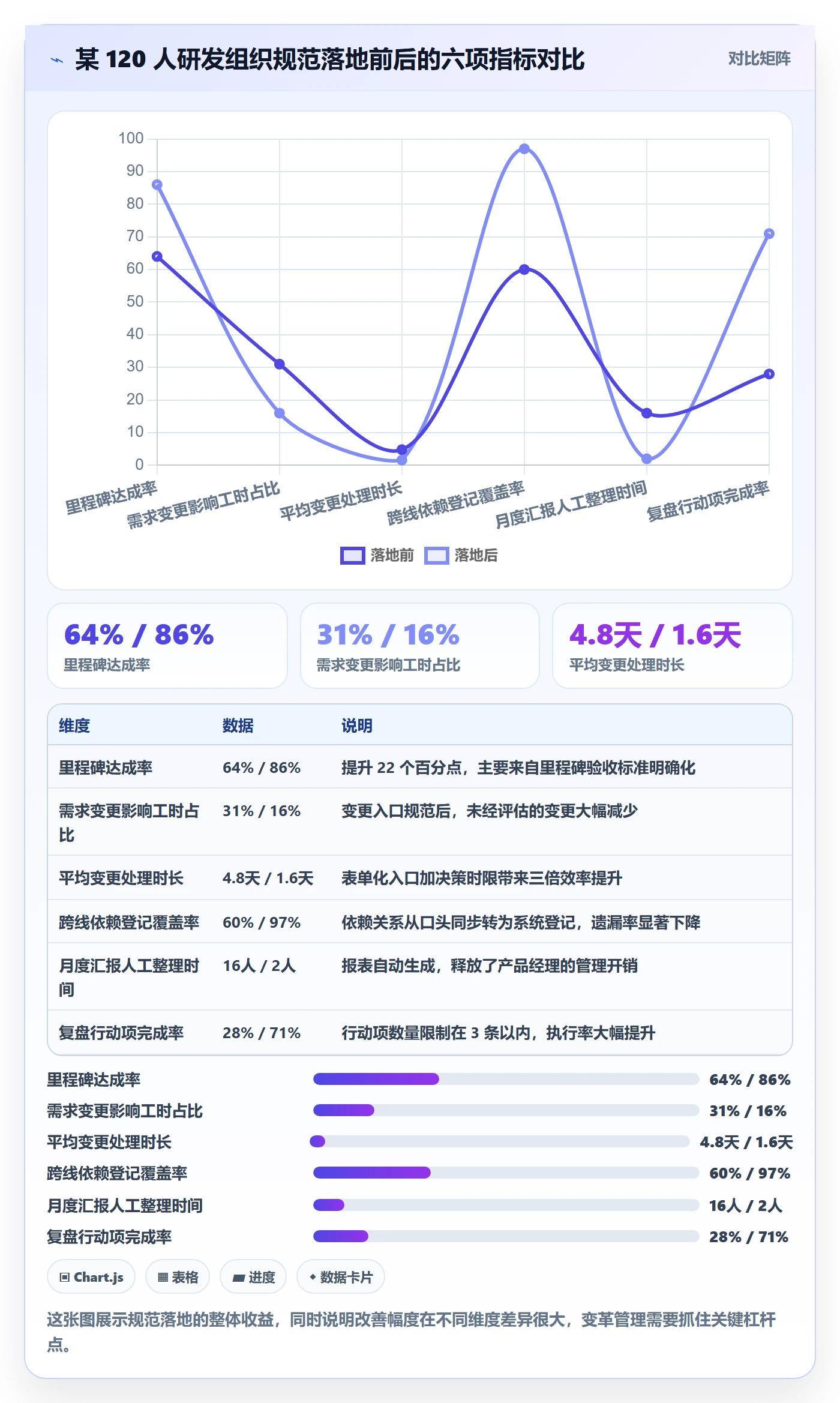 项目计划流程与规范:产品经理项目规划实操方法关键指标