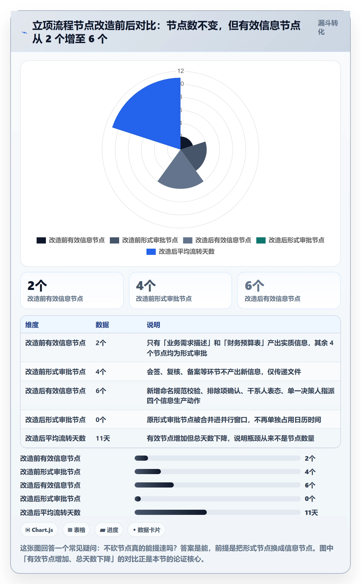 项目名称落地方案：跨部门团队开展项目立项的流程优化案例解析