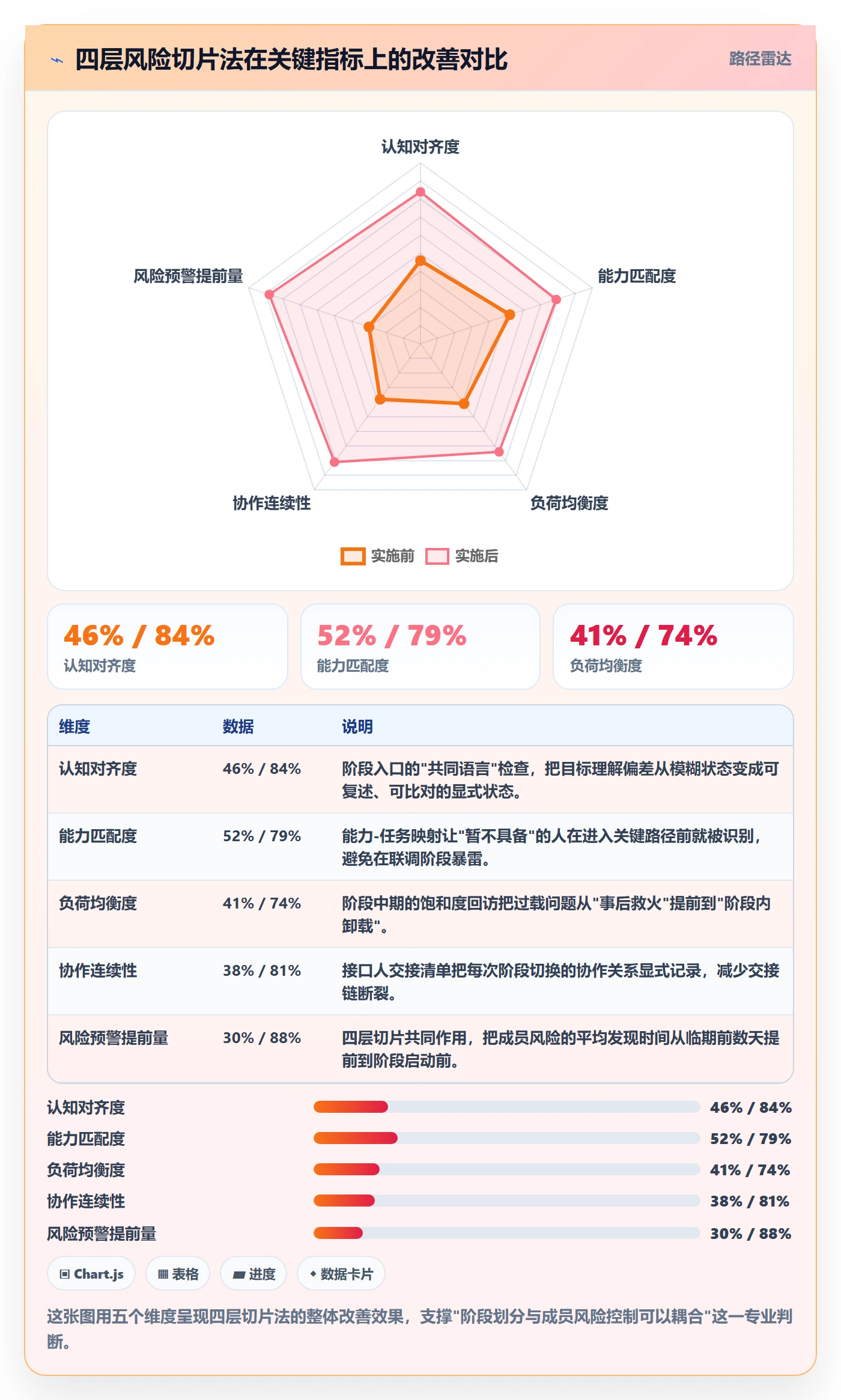 项目阶段阶段划分教程：项目成员风险控制，避坑指南