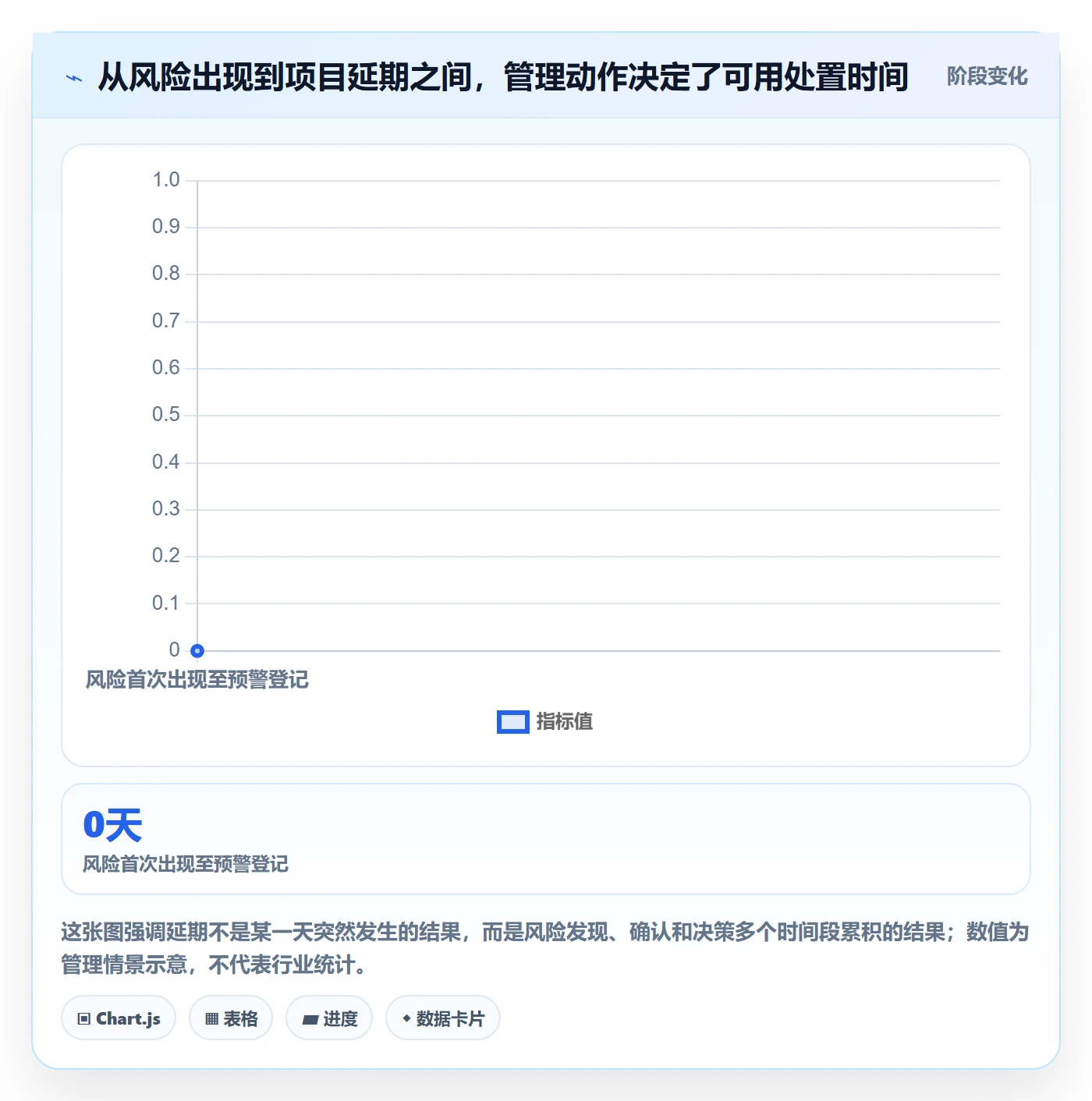 延期原因管理方法大全：企业管理者延期管理实操方法落地清单