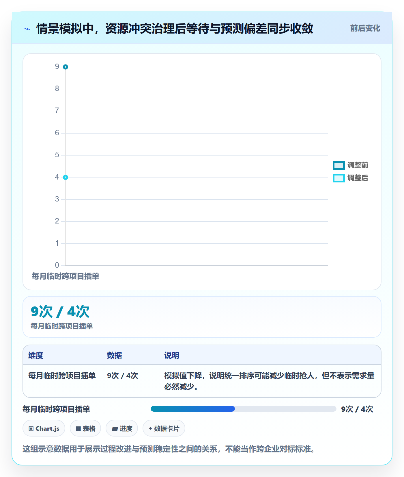 人员最佳实践:项目成员资源管理落地方案,常见问题