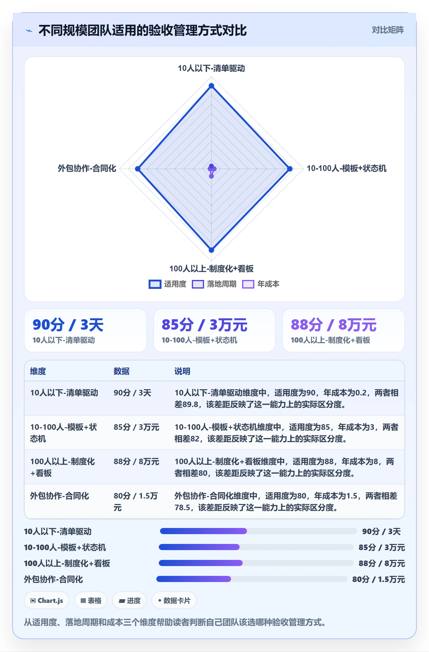 确认完成管理指南：产品经理如何做好任务验收，流程优化全流程