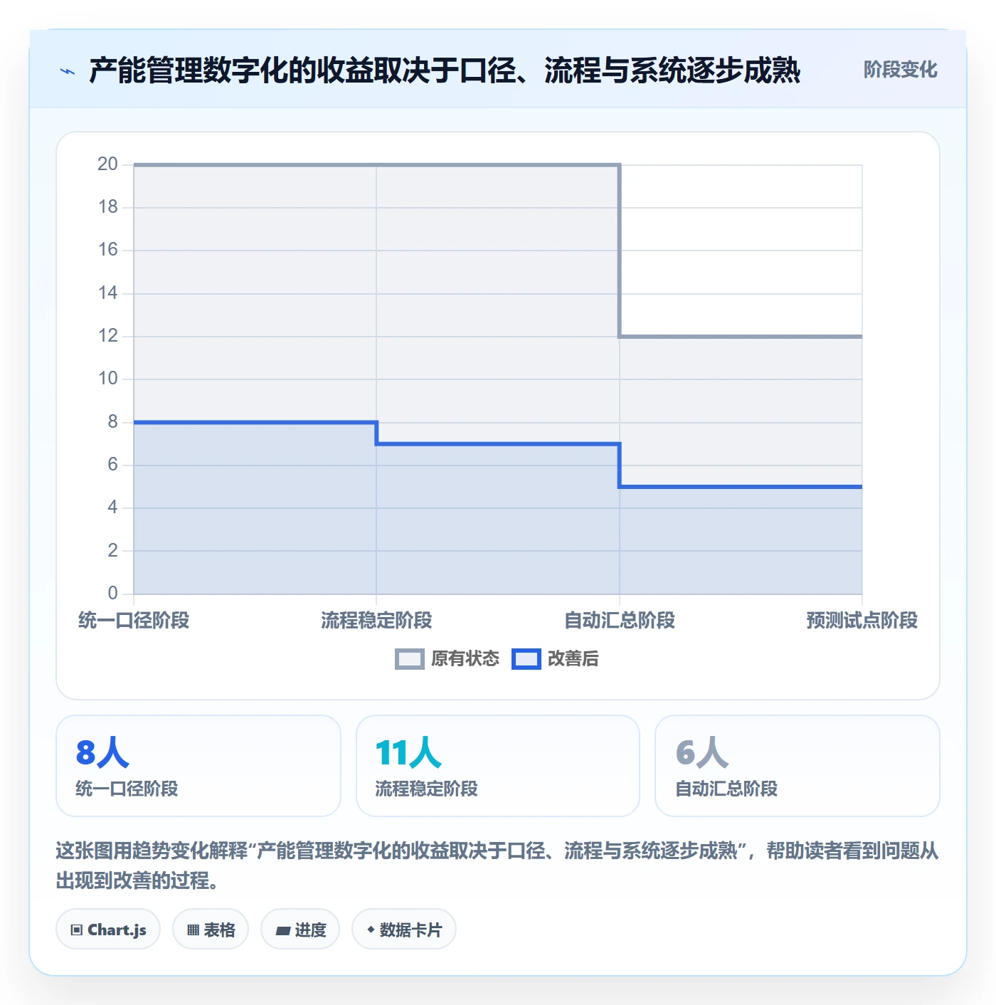产能管理方法大全:产品经理资源负载落地方案落地清单