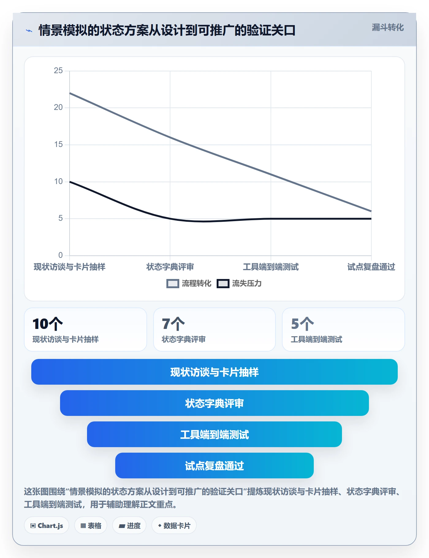 看板自定义状态教程:PMO落地方案,避坑指南