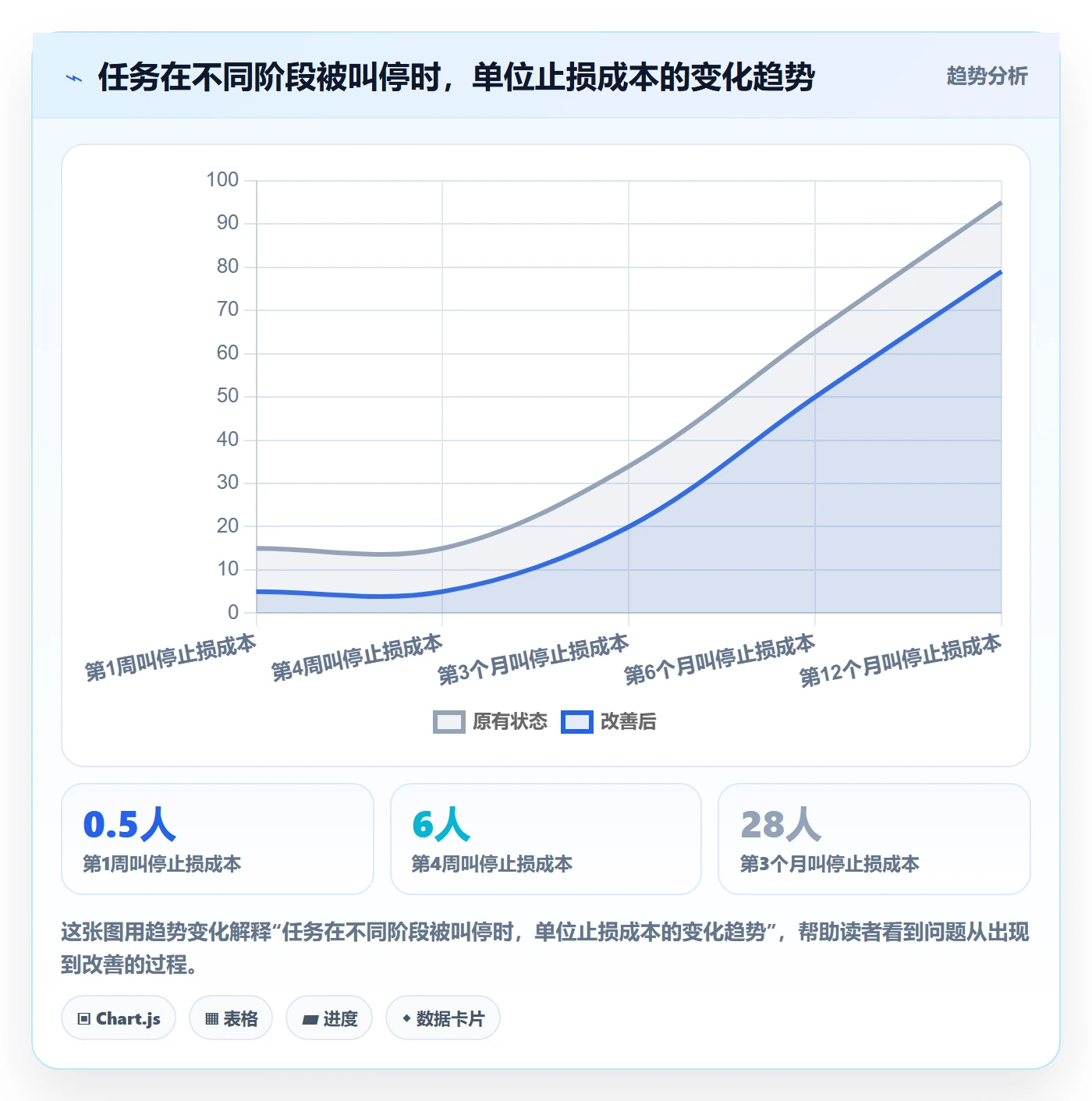 暂停管理指南：管理层如何做好任务执行，实操方法全流程