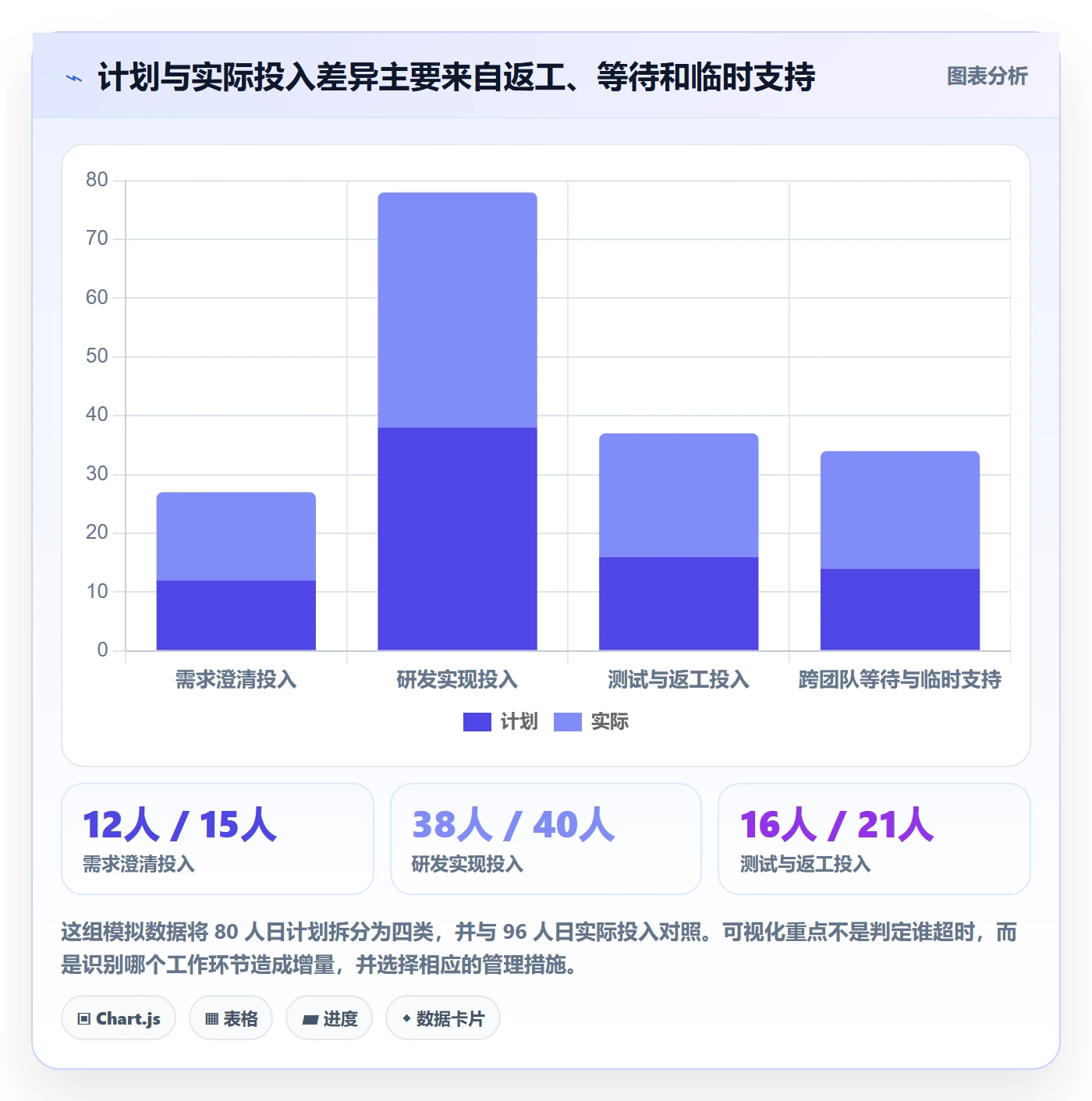 工时审核实操方法:产品经理提升工时管理效率的效率提升方法与模板