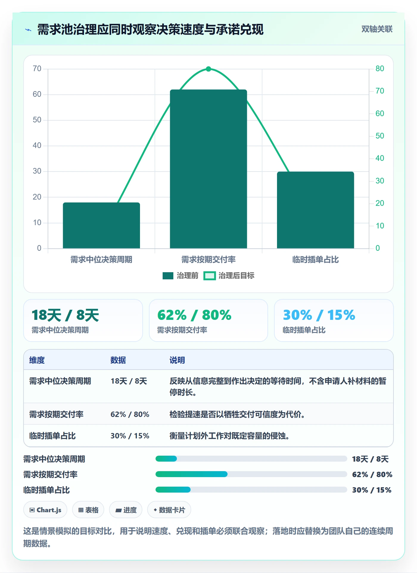 需求池实操方法：管理层提升需求管理效率的风险控制方法与模板