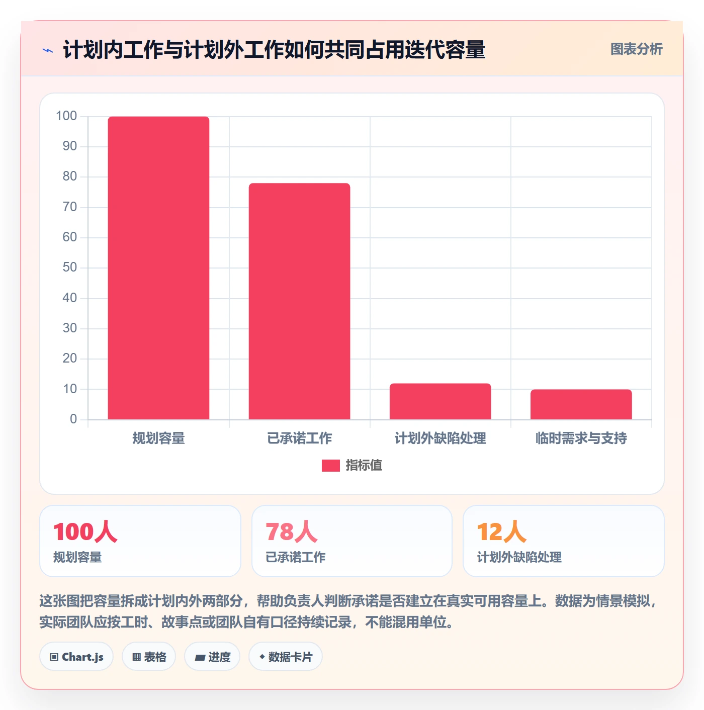 迭代任务流程与规范:项目负责人迭代管理实操方法关键指标