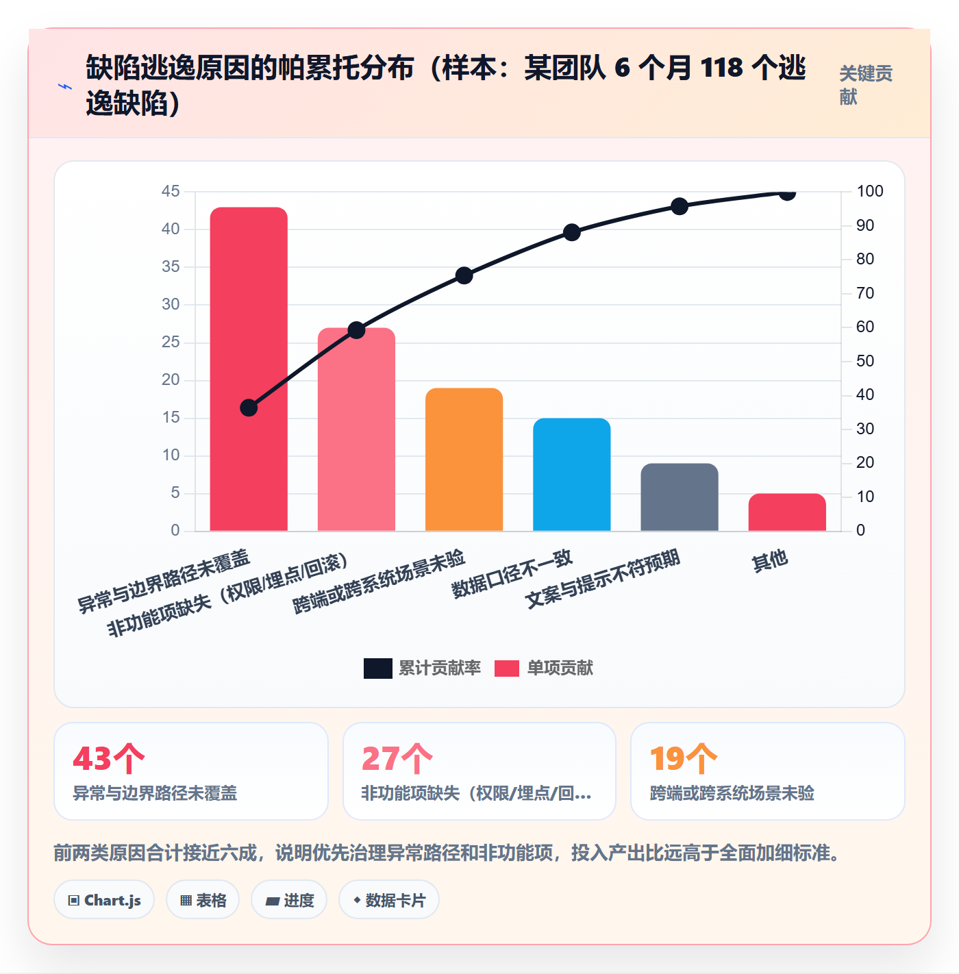 验收标准怎么做?产品经理协同管理:任务验收从0到1