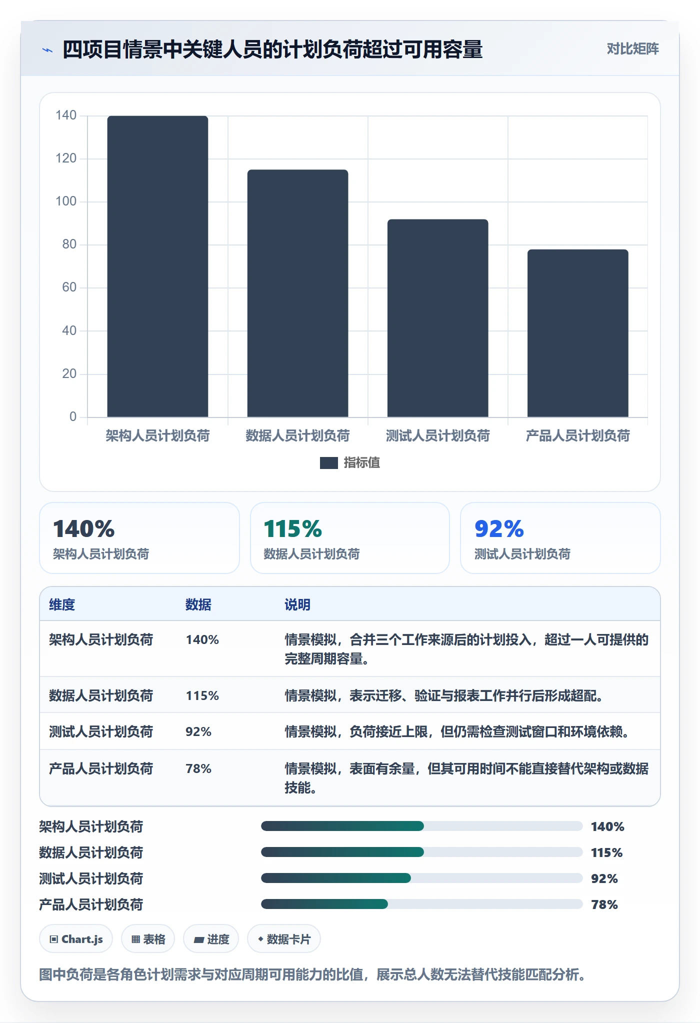 资源管理如何做好团队？项目经理数据分析与操作步骤