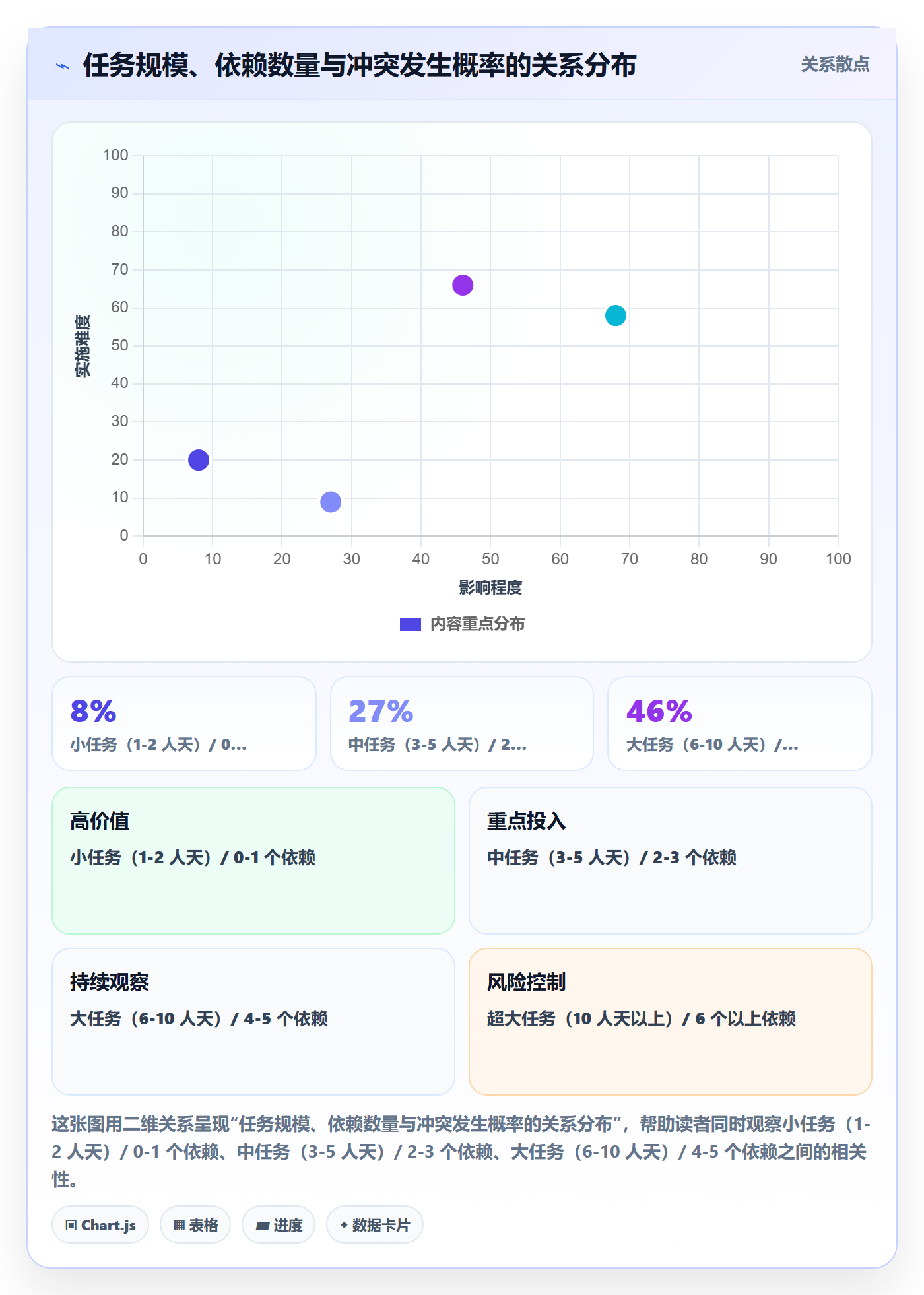 任务依赖依赖冲突教程:项目经理入门指南,避坑指南