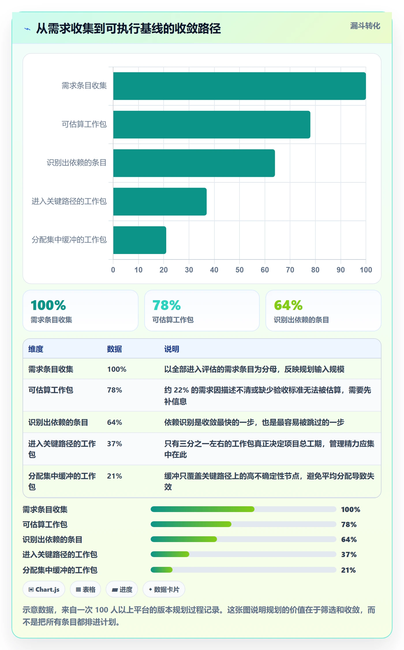 实施计划管理方法大全:项目经理项目规划实操方法落地清单