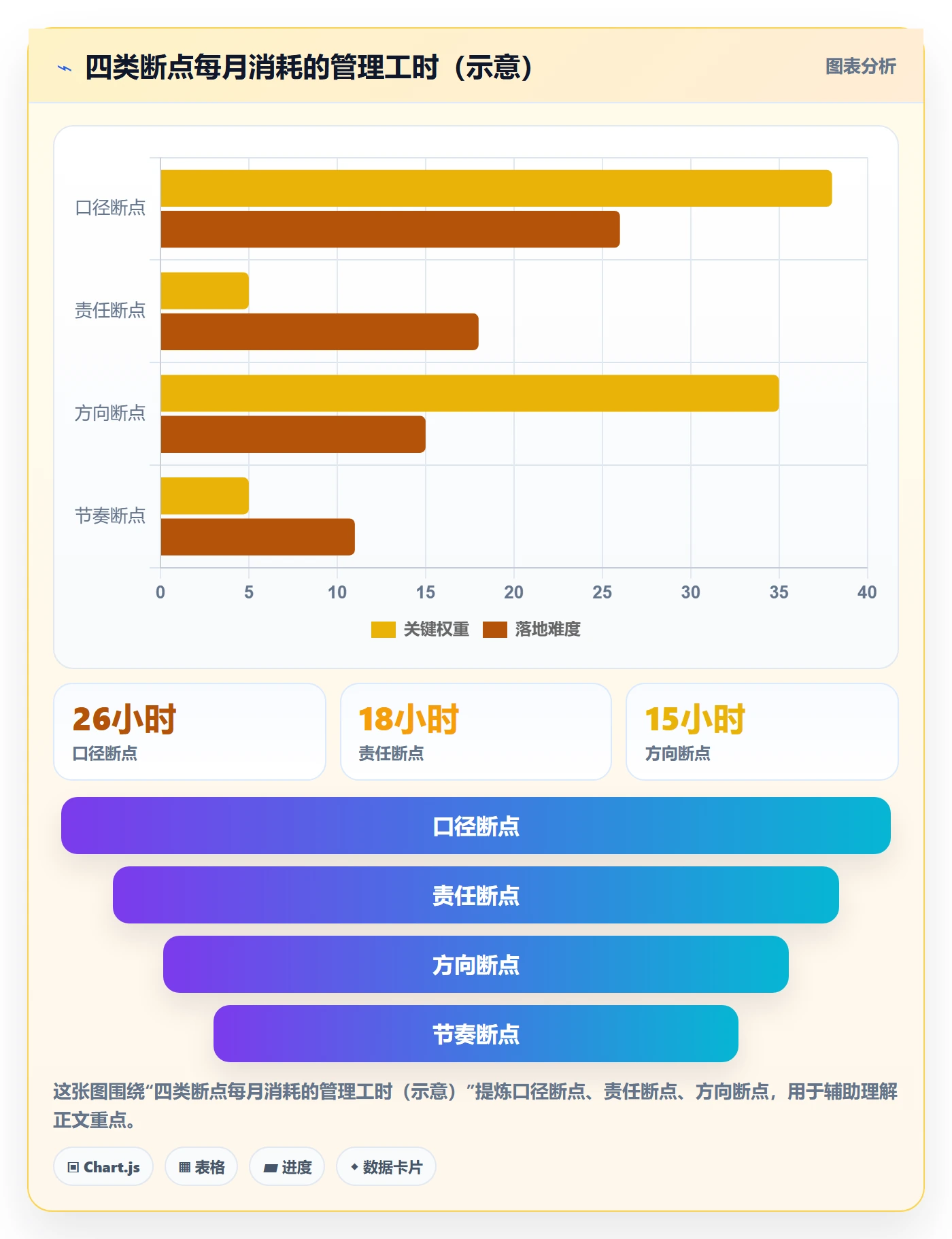 目标对齐流程与规范：管理层项目目标数据分析关键指标