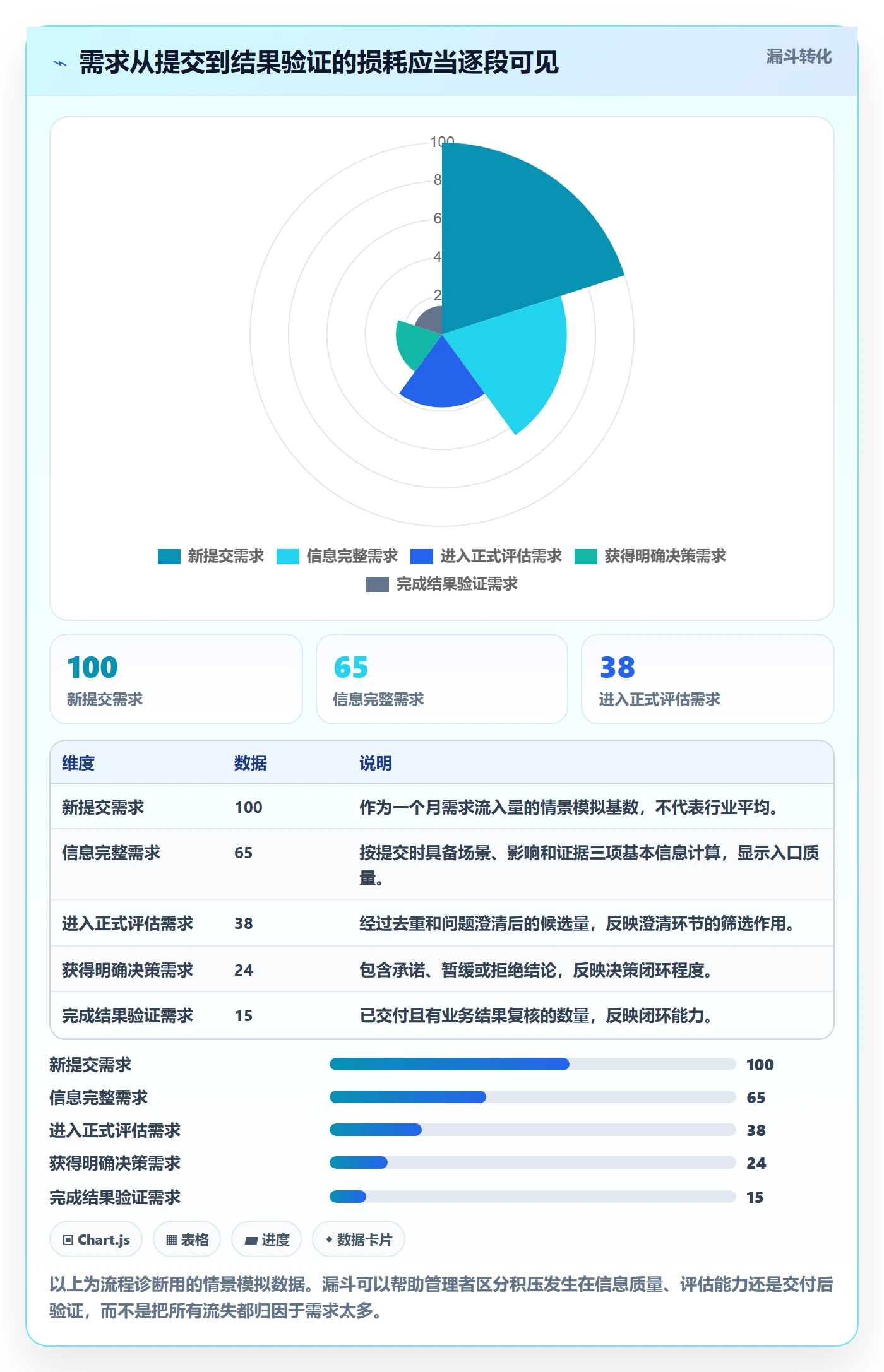 需求收集怎么做？企业管理者实操方法：需求管理从0到1