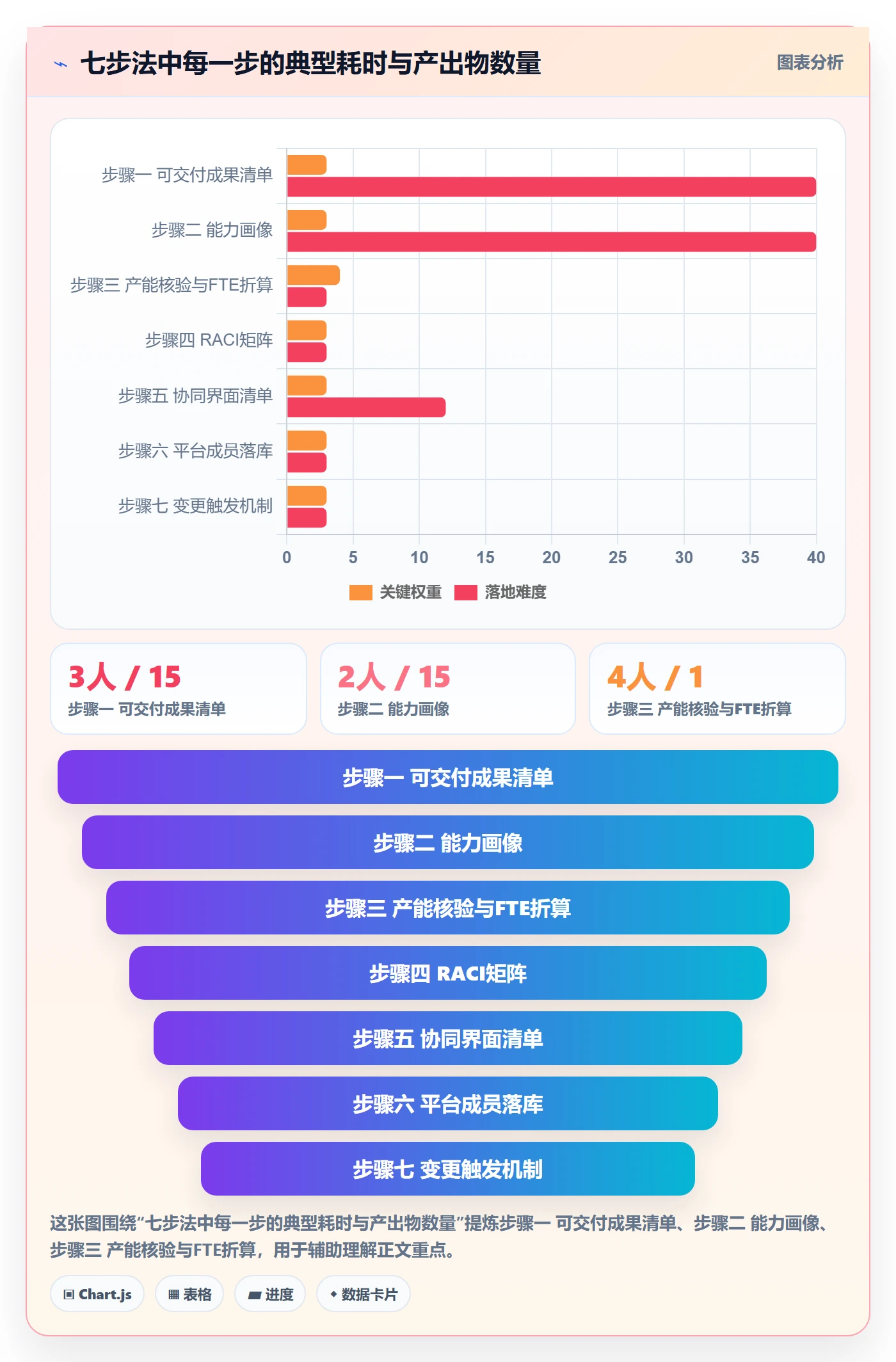 项目立项如何做好项目成员?项目成员协同管理与操作步骤