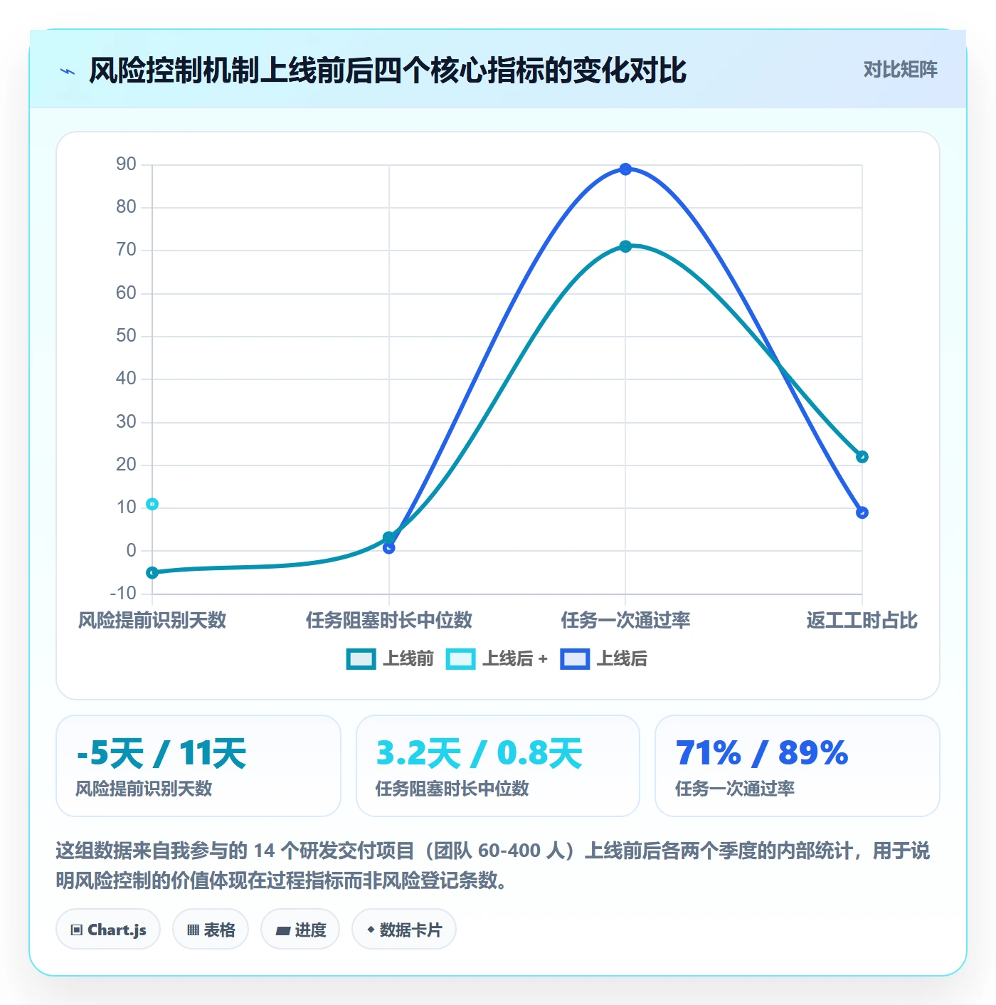 开始怎么做？PMO风险控制：任务执行从0到1