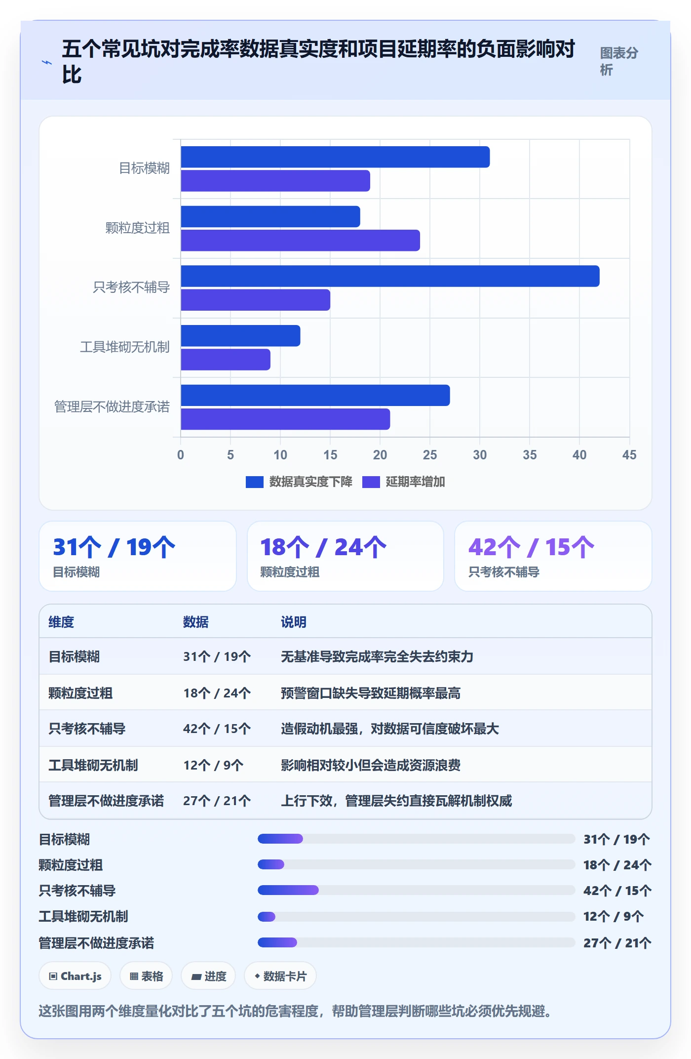 进度管理完成率教程：管理层落地方案，避坑指南