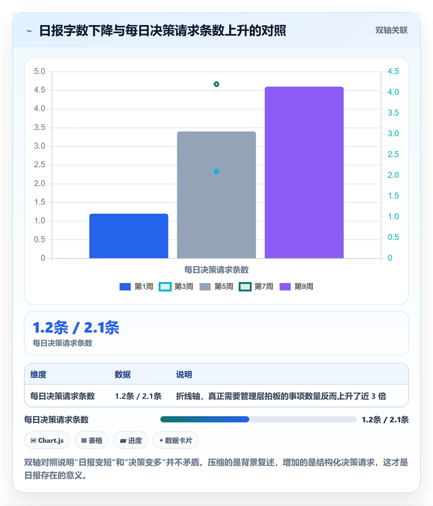 进度跟踪每日进展全流程：PMO入门指南与一文讲清