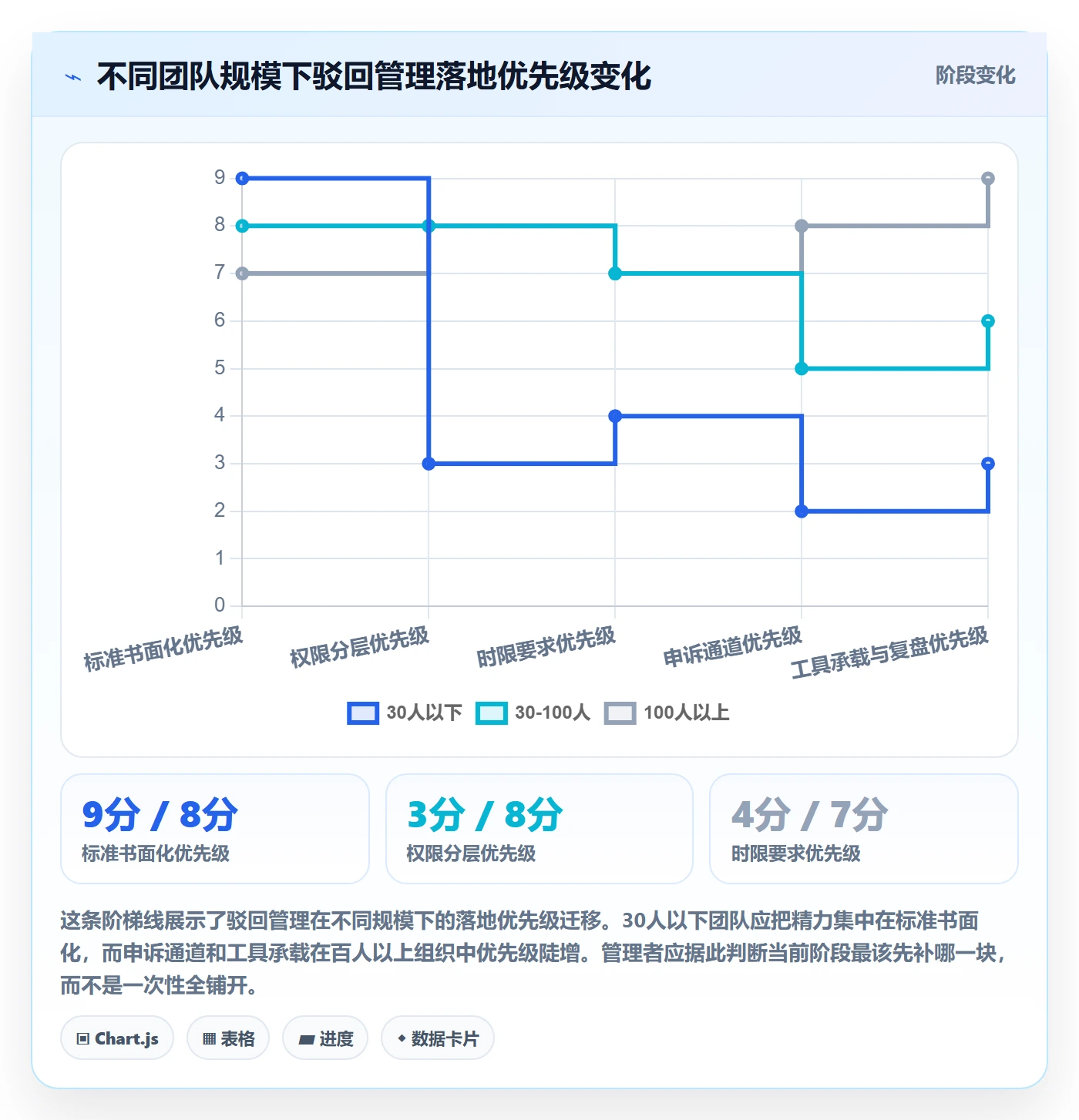 驳回管理指南:管理层如何做好任务验收,制度设计全流程