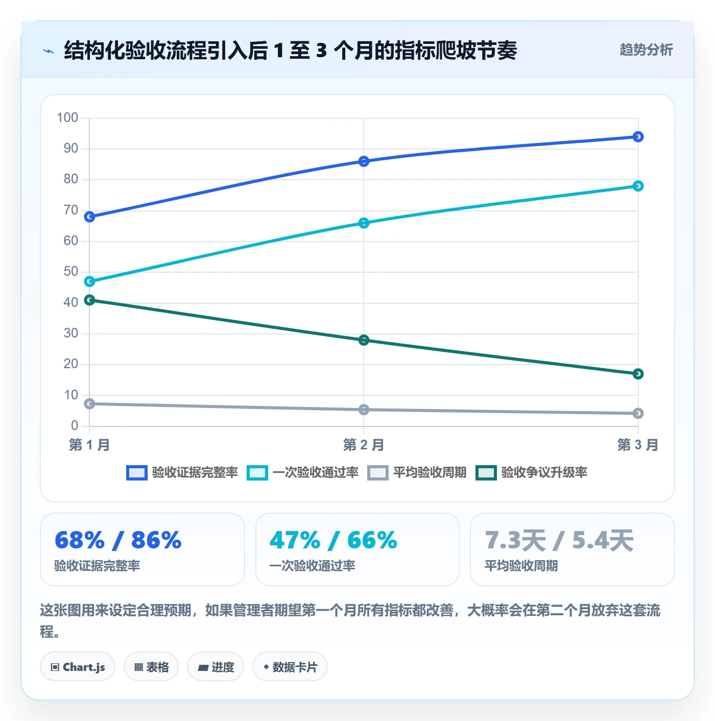 任务验收验收标准全流程:跨部门团队数据分析与一文讲清