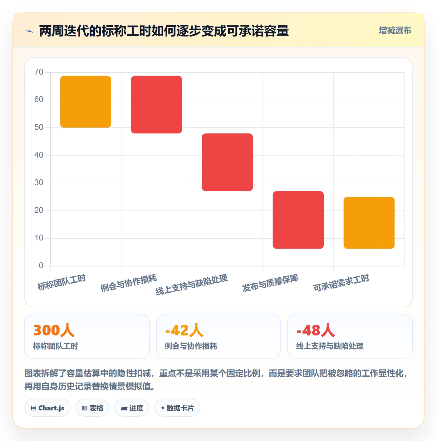 需求排期怎么做？项目负责人制度设计：需求排期从0到1