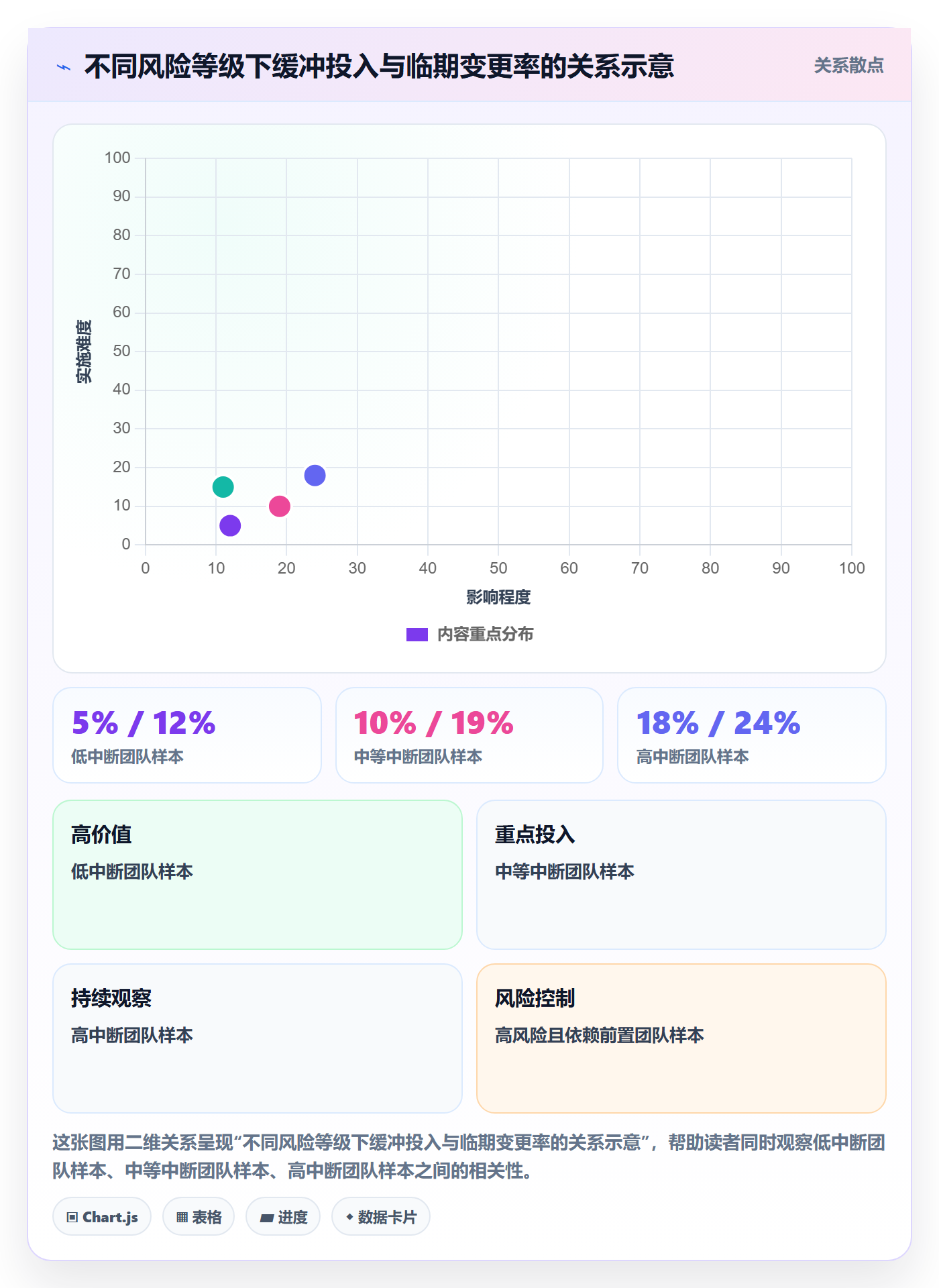 需求排期最佳实践:跨部门团队需求排期数据分析,常见问题