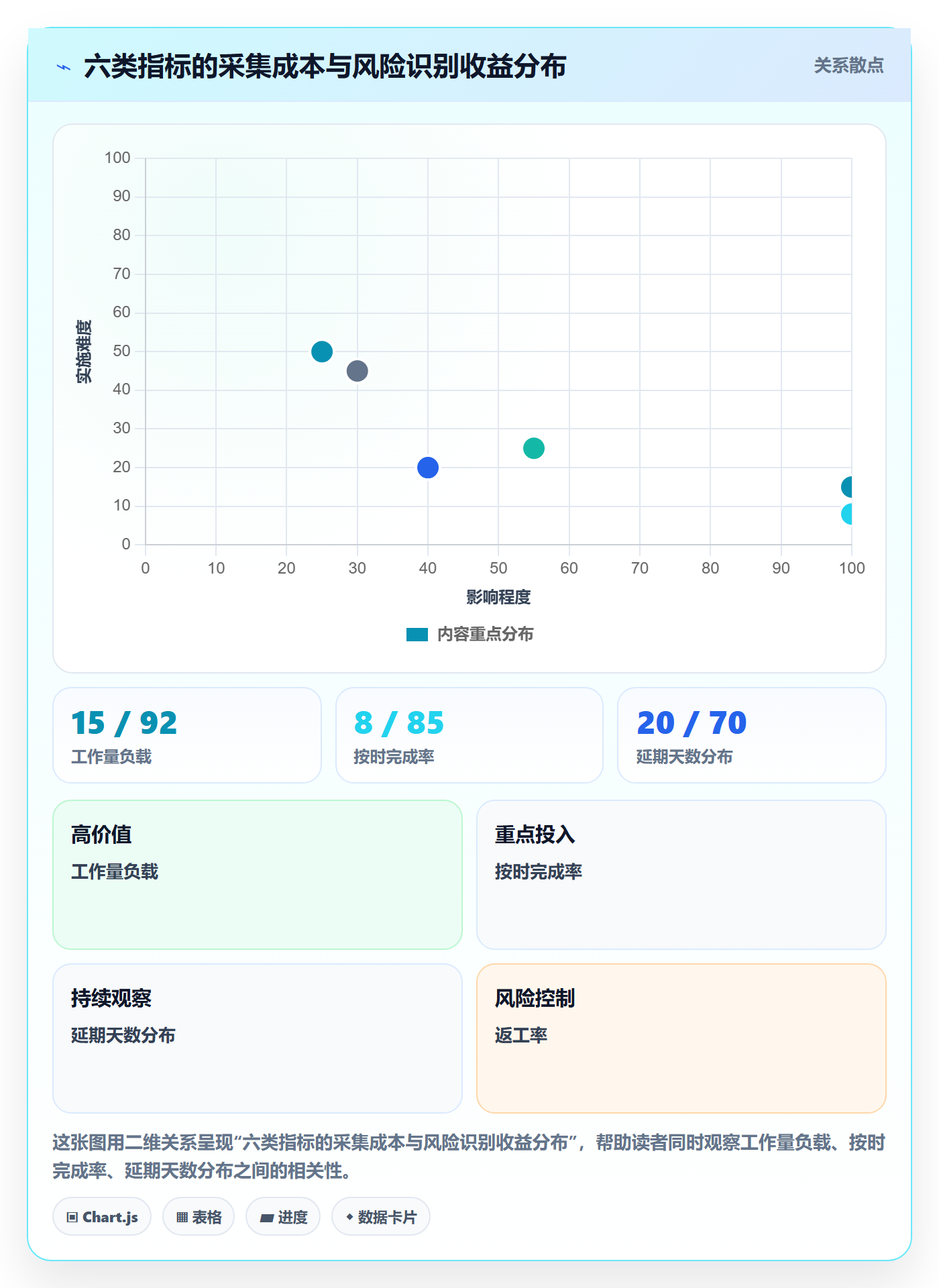 进度管理计划进度全流程：项目成员数据分析与一文讲清