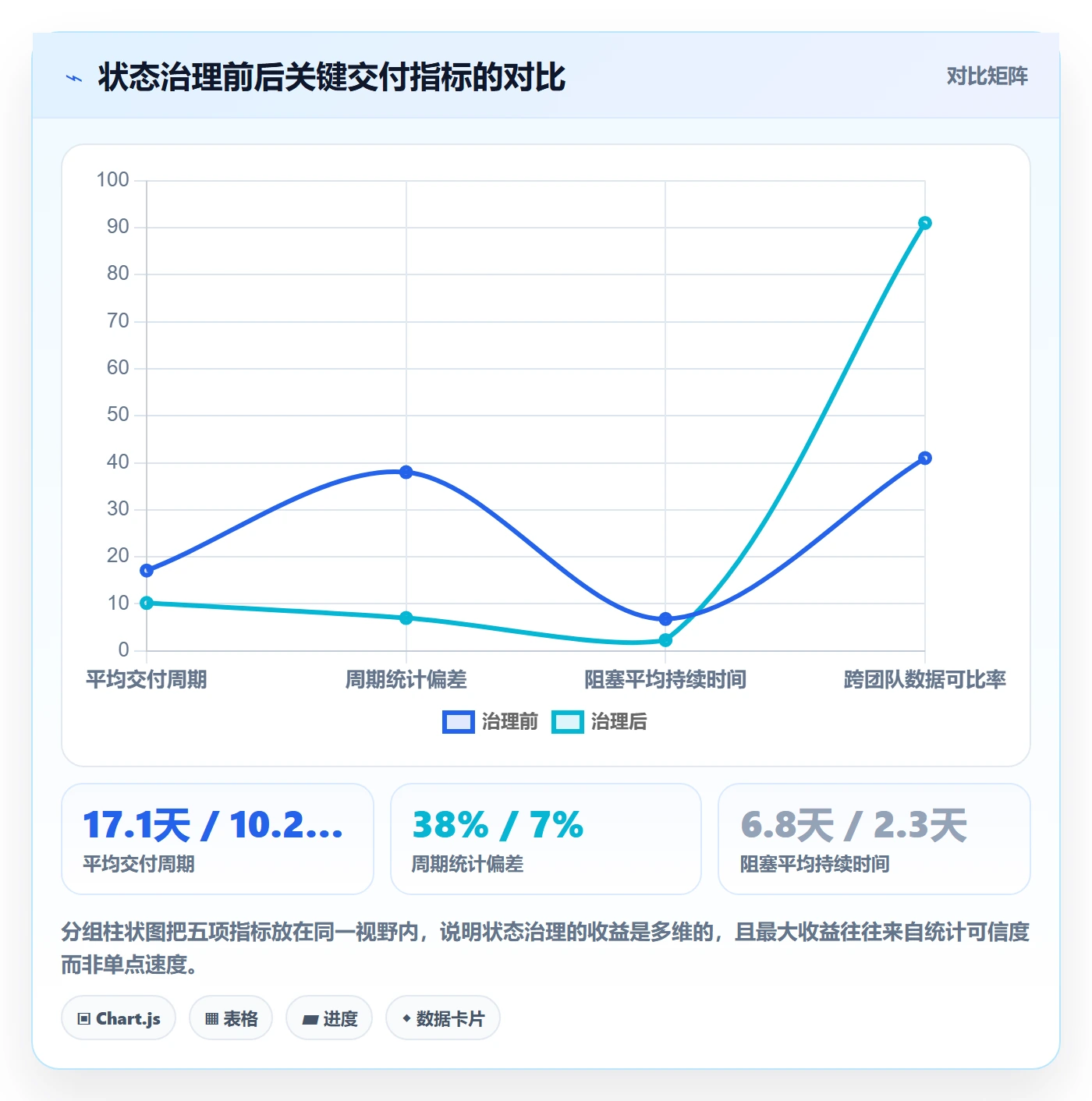 状态怎么做?项目经理最佳实践:任务属性从0到1