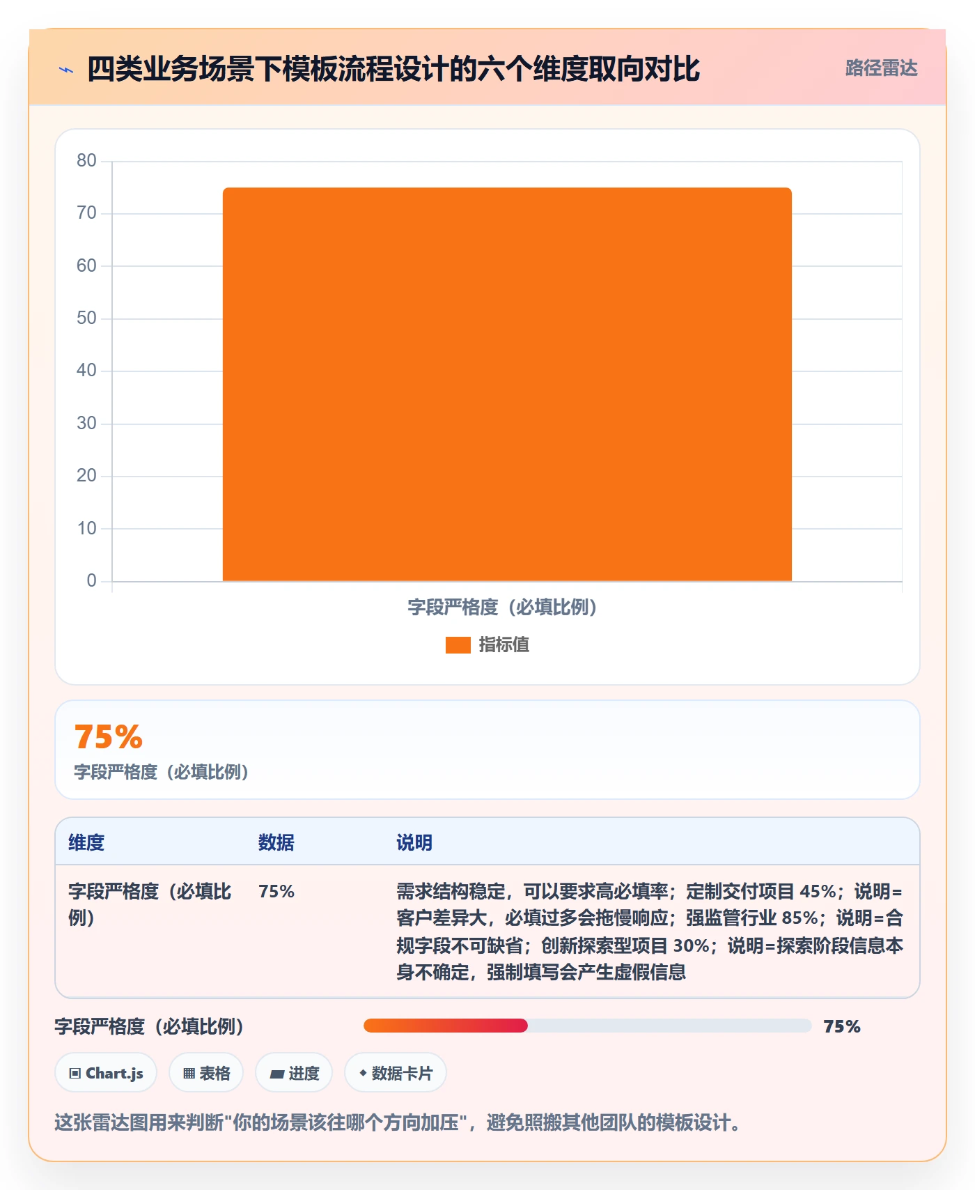 项目模板如何做好模板流程？产品经理入门指南与操作步骤