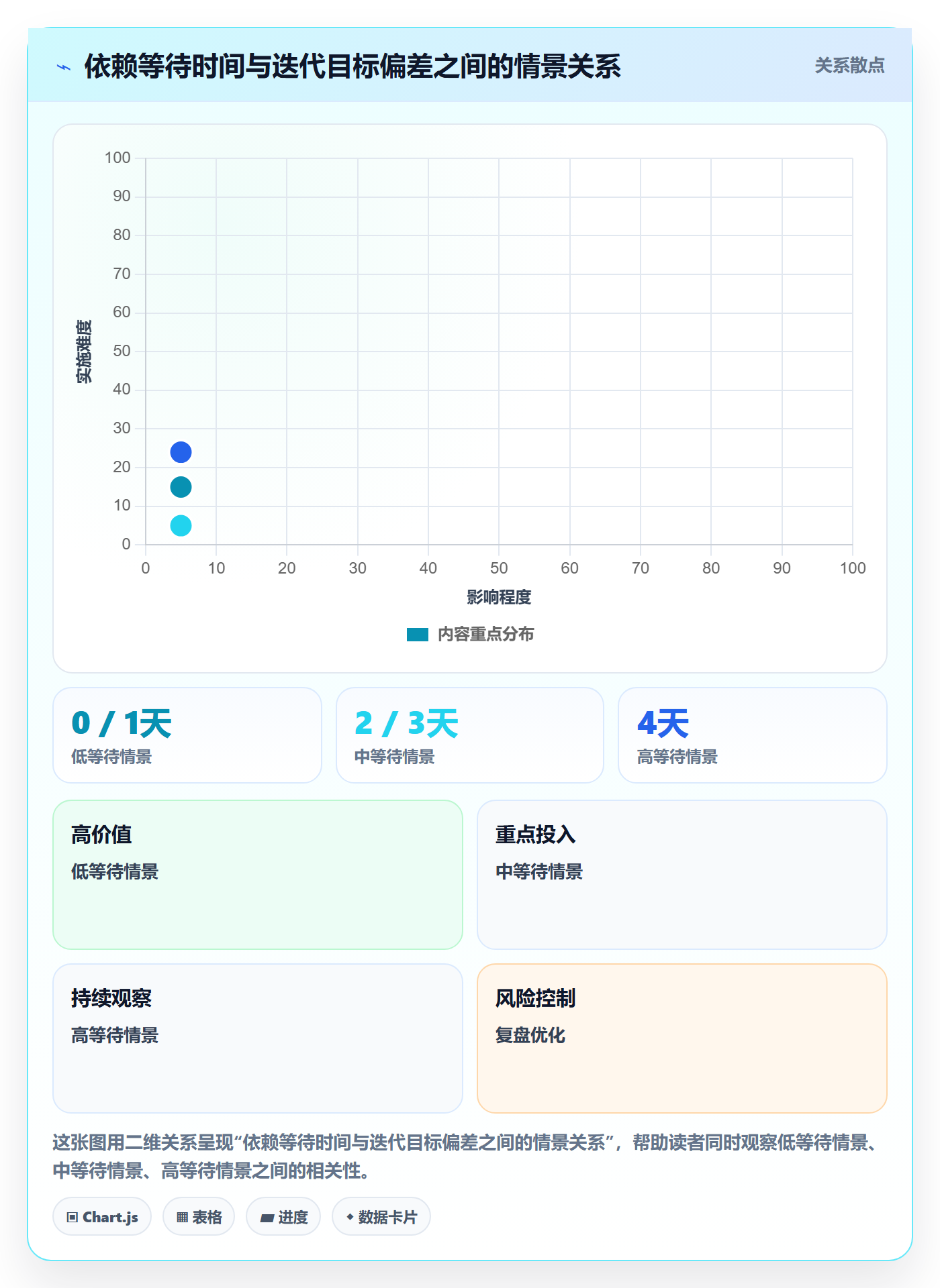 迭代目标实操方法:项目负责人提升迭代管理效率的数据分析方法与模板