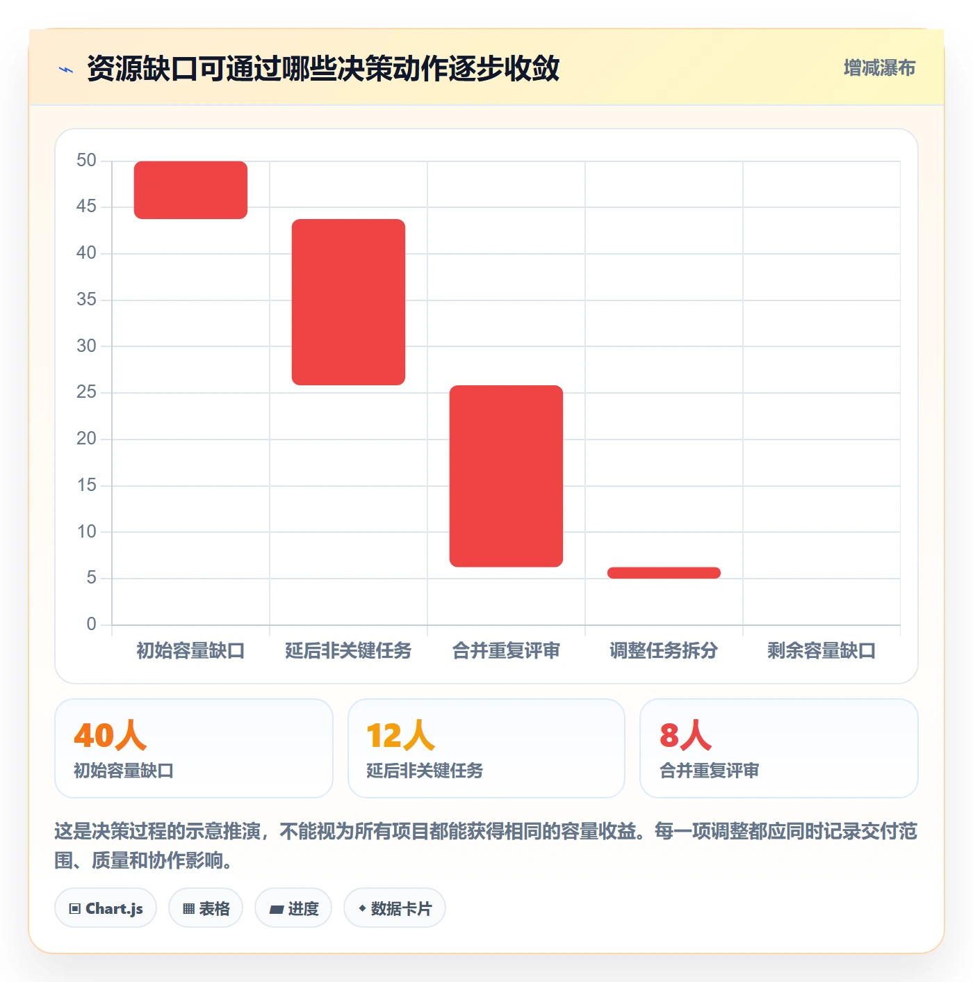 资源管理资源占用教程:项目负责人最佳实践,避坑指南