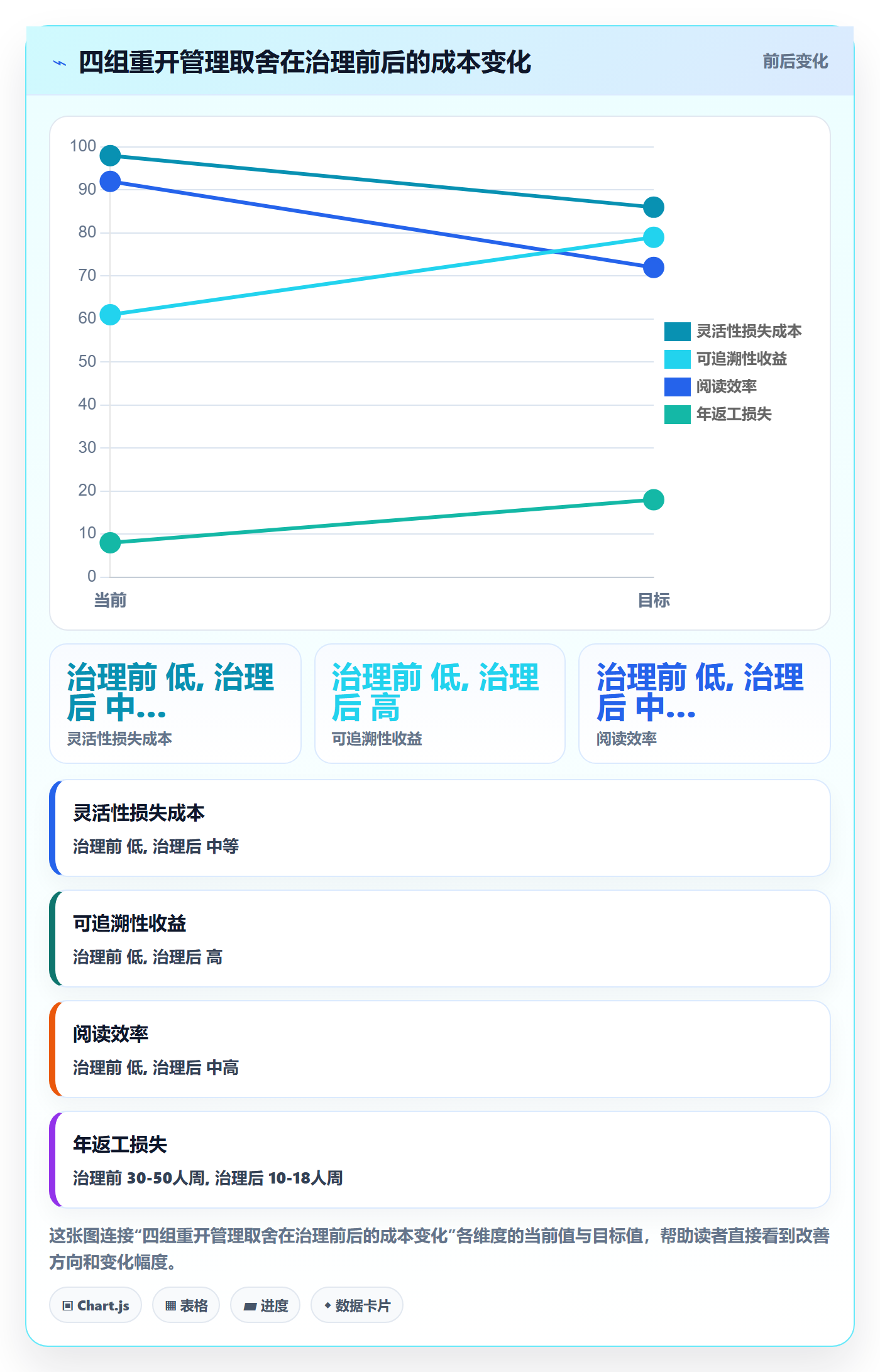 任务执行如何做好重开?项目成员协同管理与操作步骤