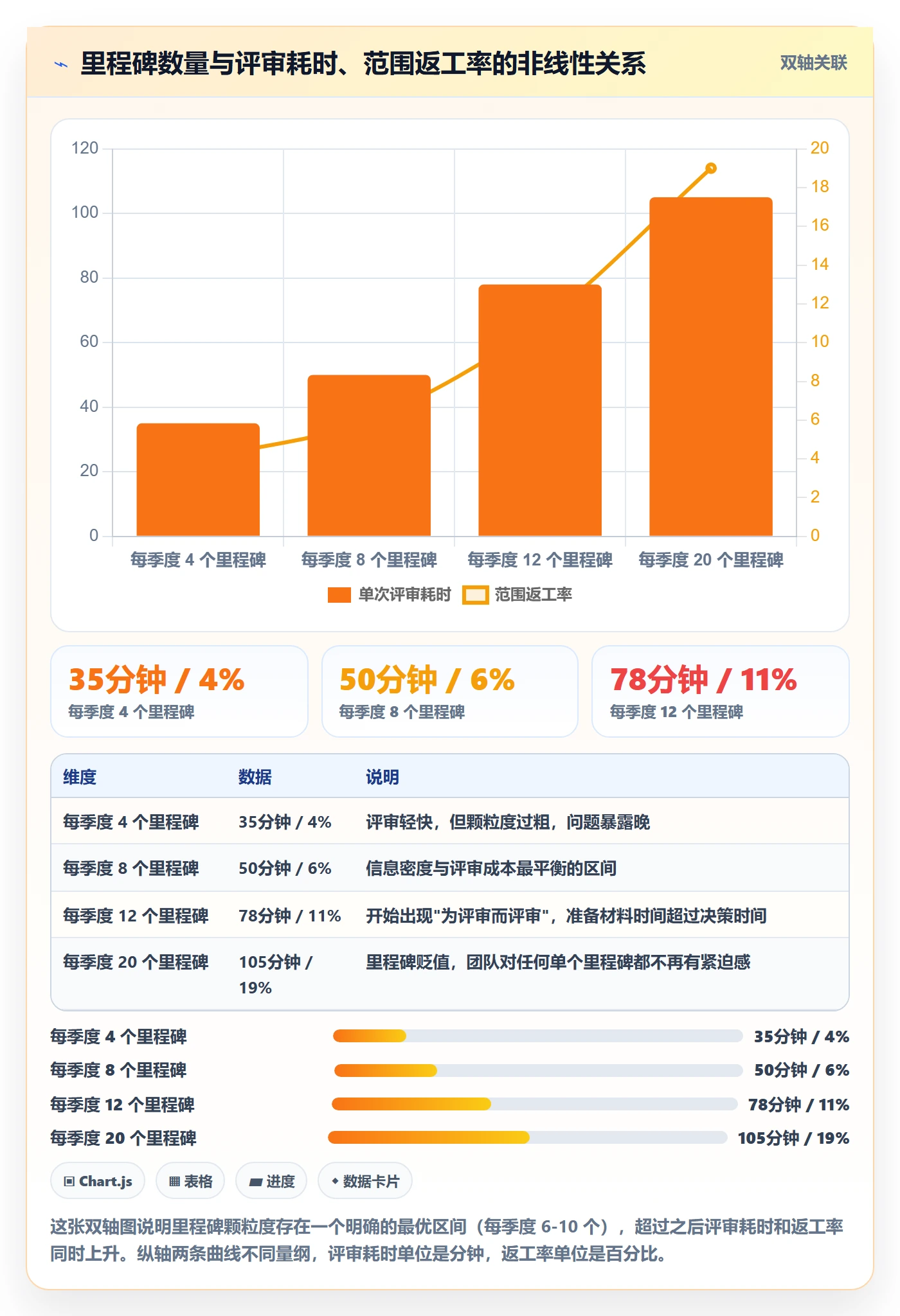 里程碑实操方法:产品经理提升里程碑效率的入门指南方法与模板