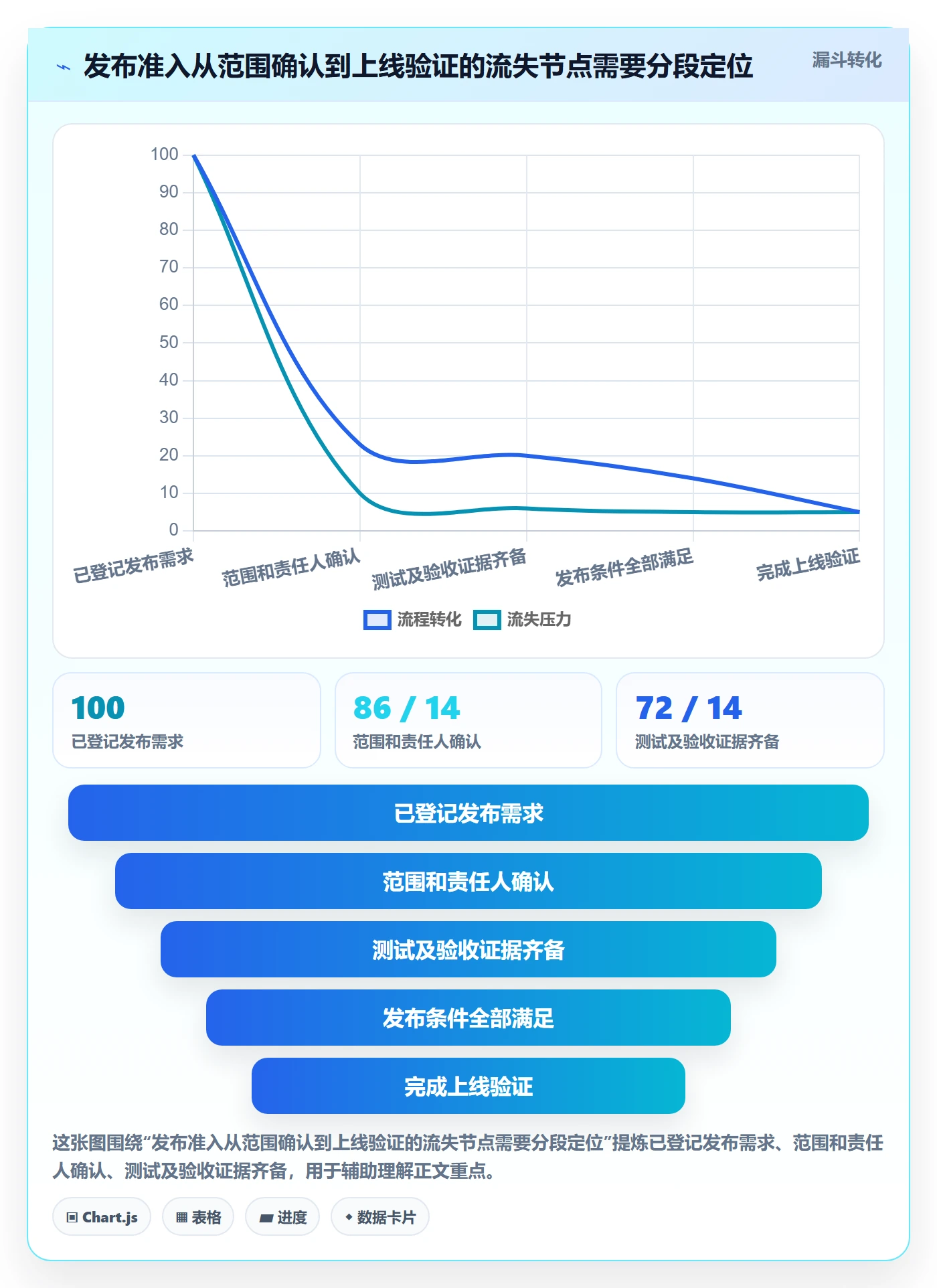 发布怎么做?实施团队效率提升:发布管理从0到1