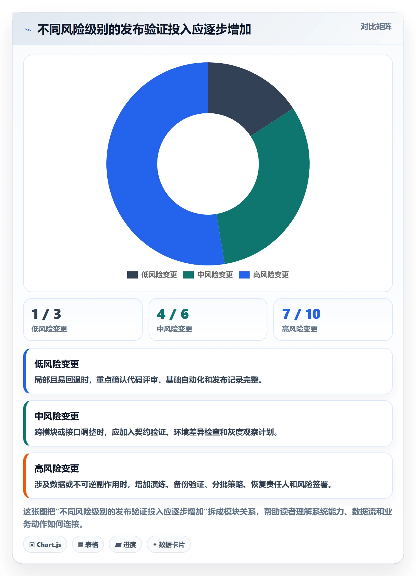 版本管理指南:研发团队如何做好版本管理,入门指南全流程