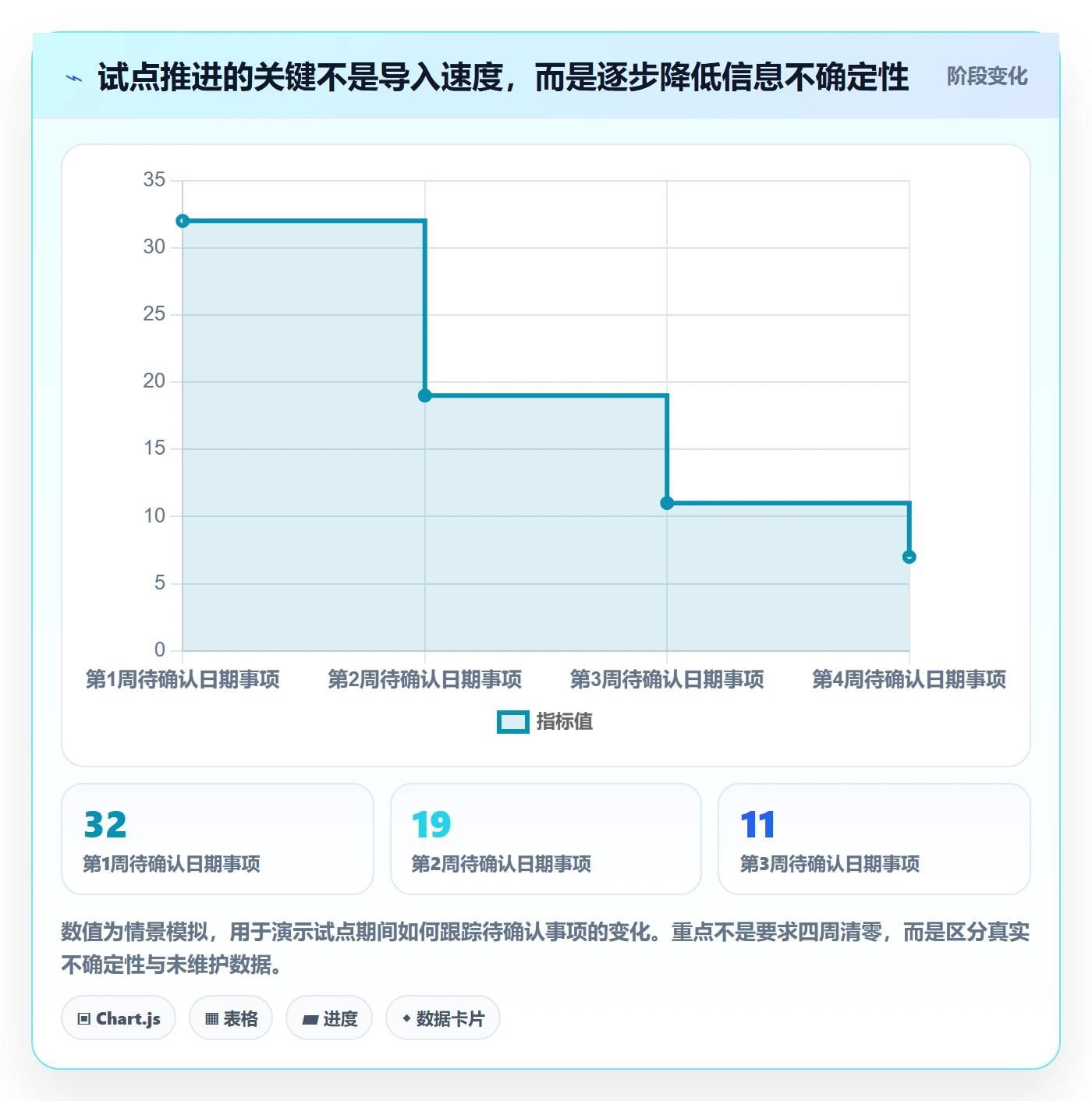 任务日历怎么做?PMO最佳实践:日历视图从0到1