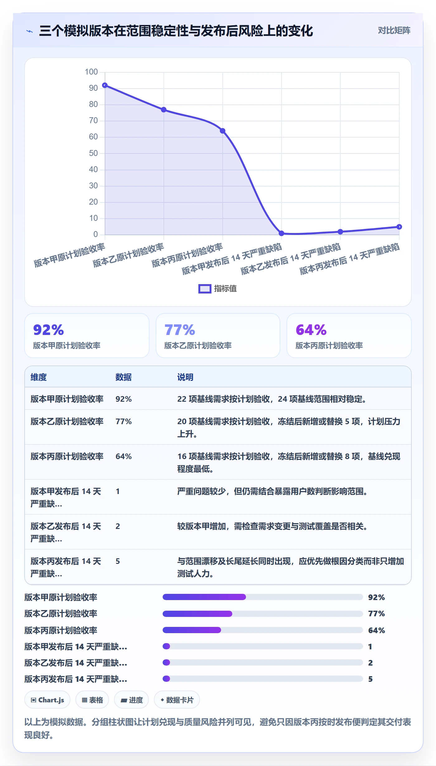 版本流程与规范:产品经理版本管理数据分析关键指标